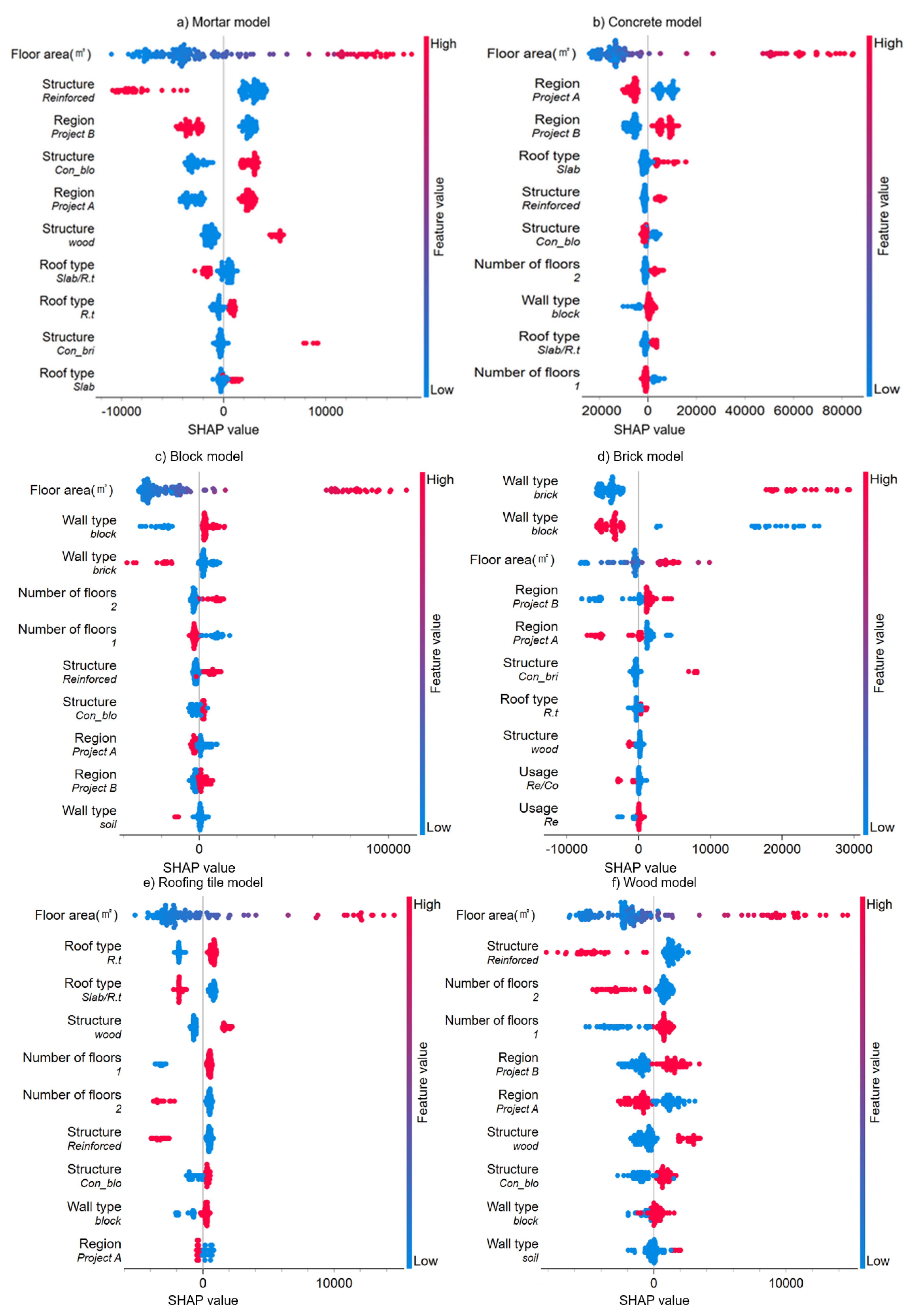 Sustainability 15 16245 g007a