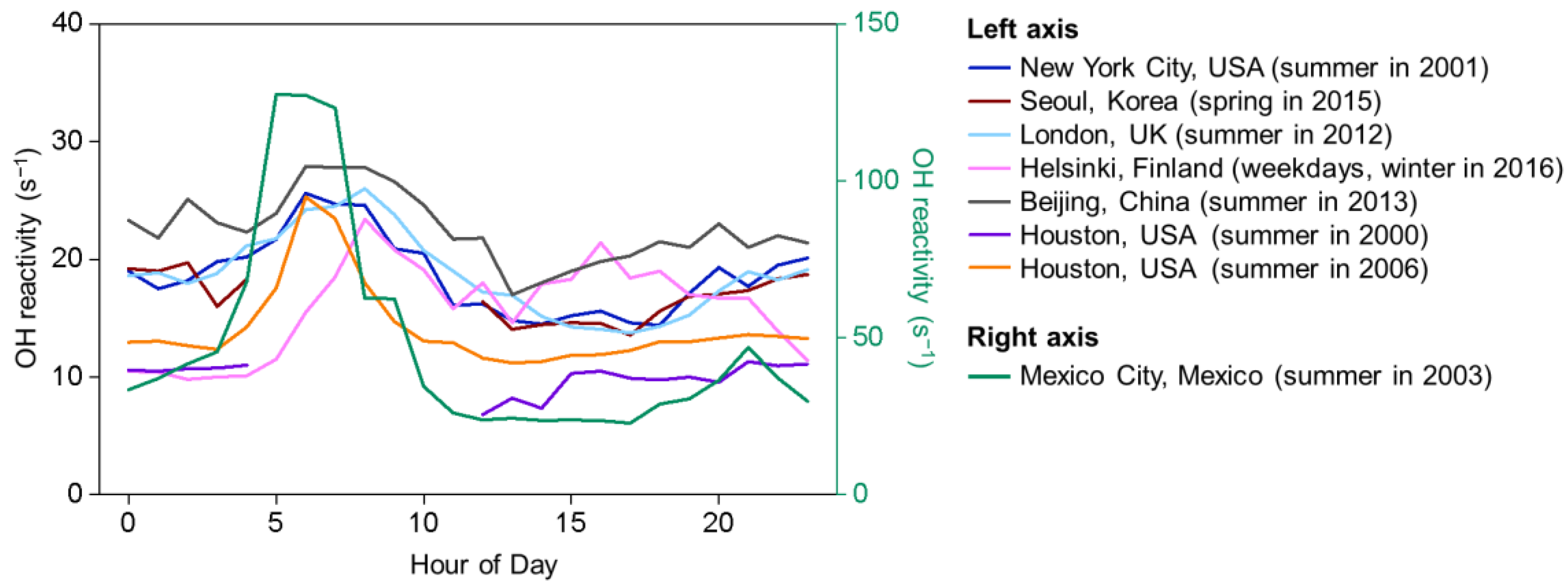 Sustainability 15 16246 g002