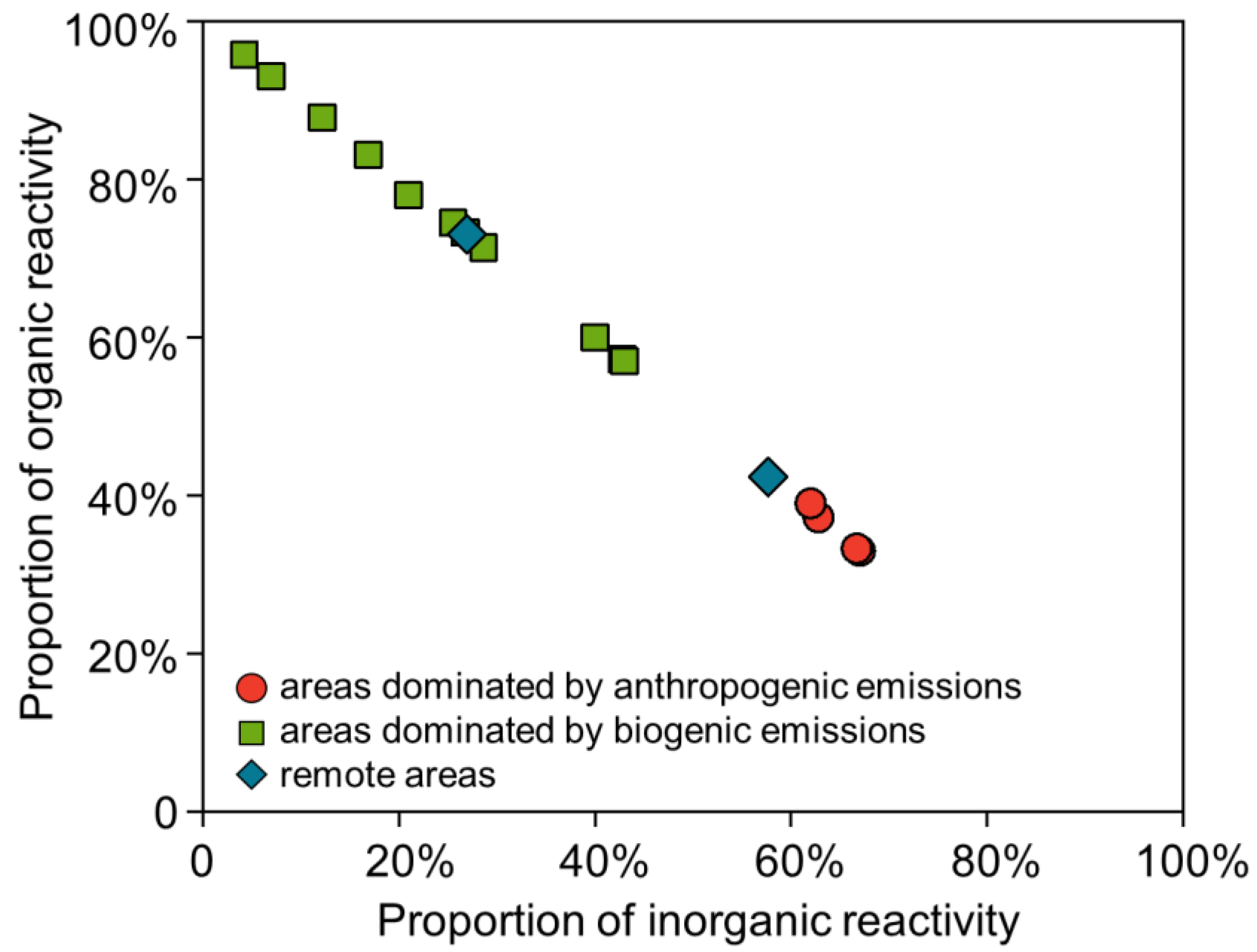 Sustainability 15 16246 g003