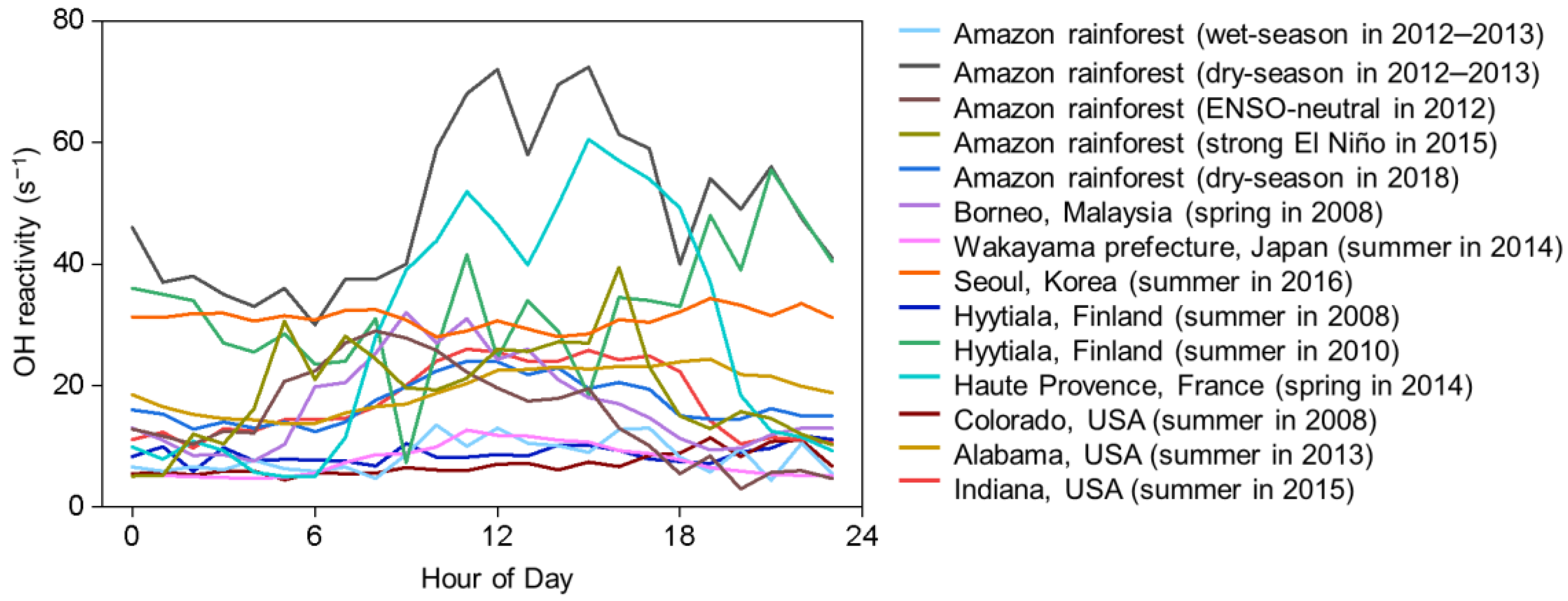 Sustainability 15 16246 g004