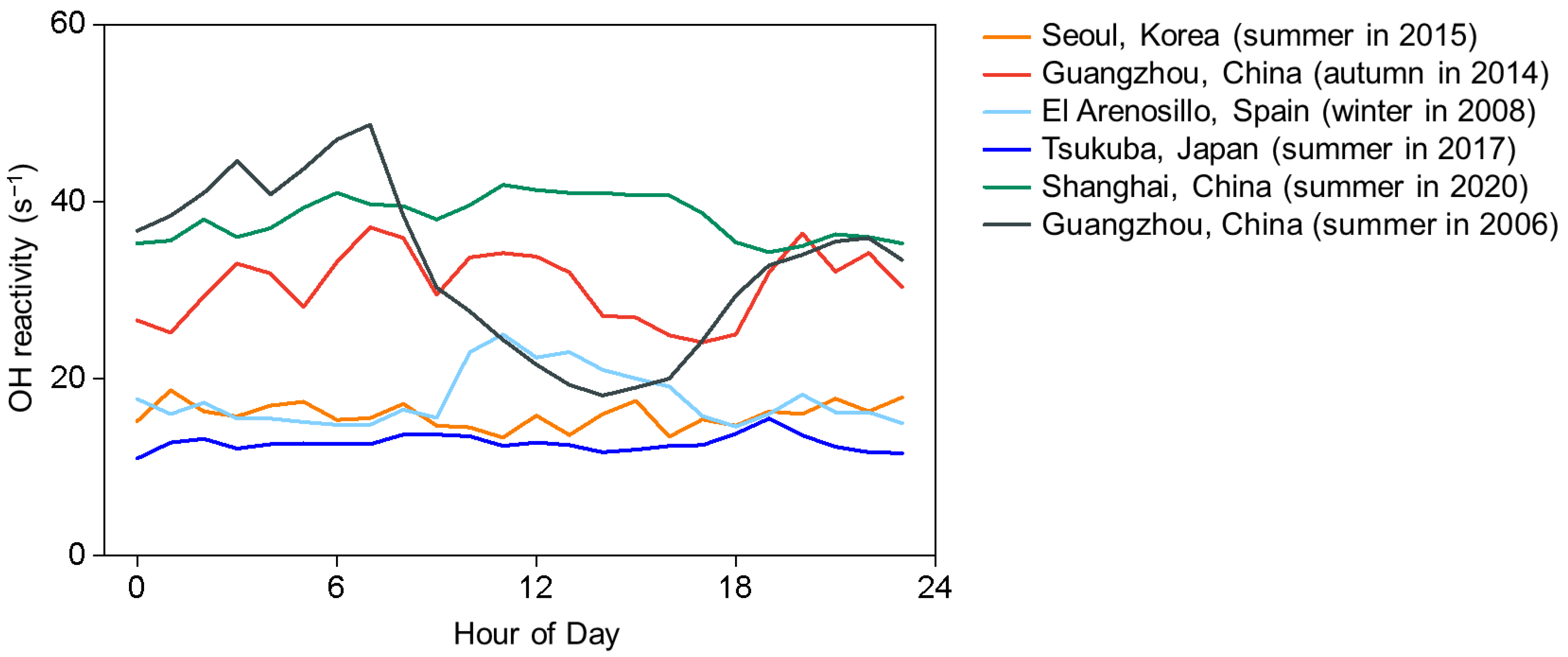 Sustainability 15 16246 g005
