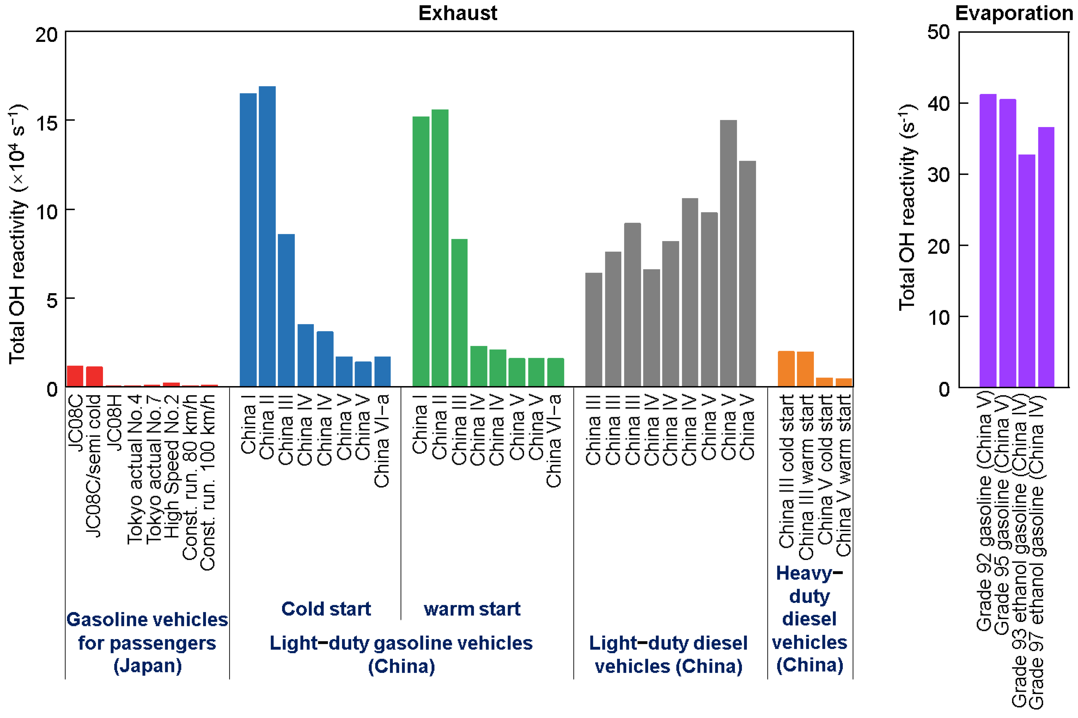 Sustainability 15 16246 g006
