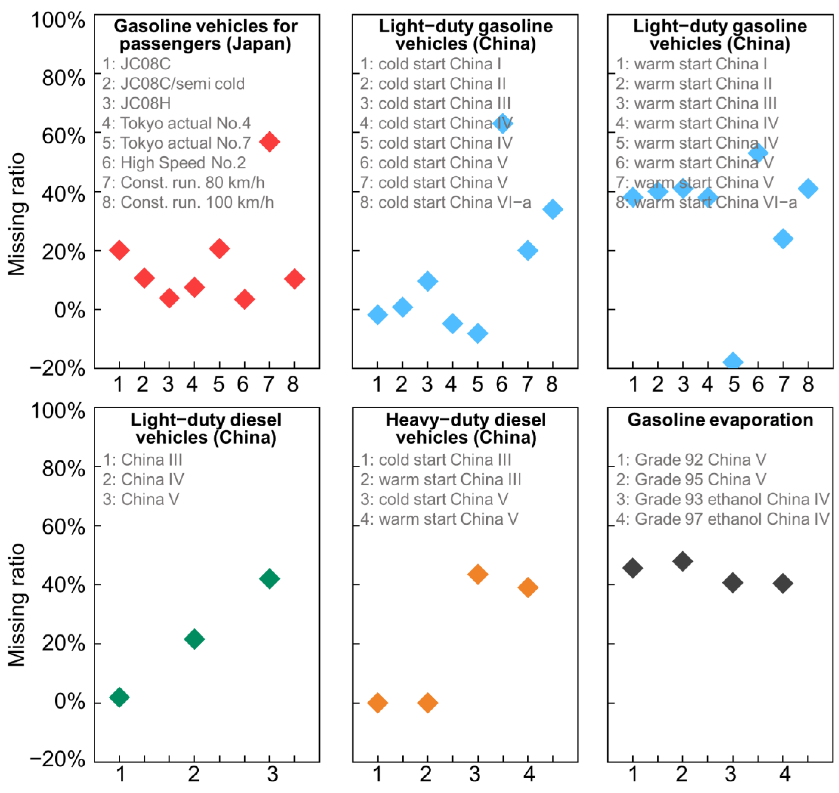 Sustainability 15 16246 g008