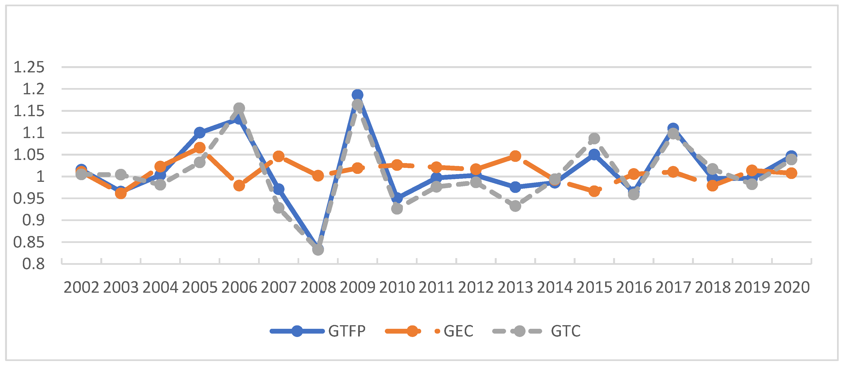 Sustainability 15 16250 g001