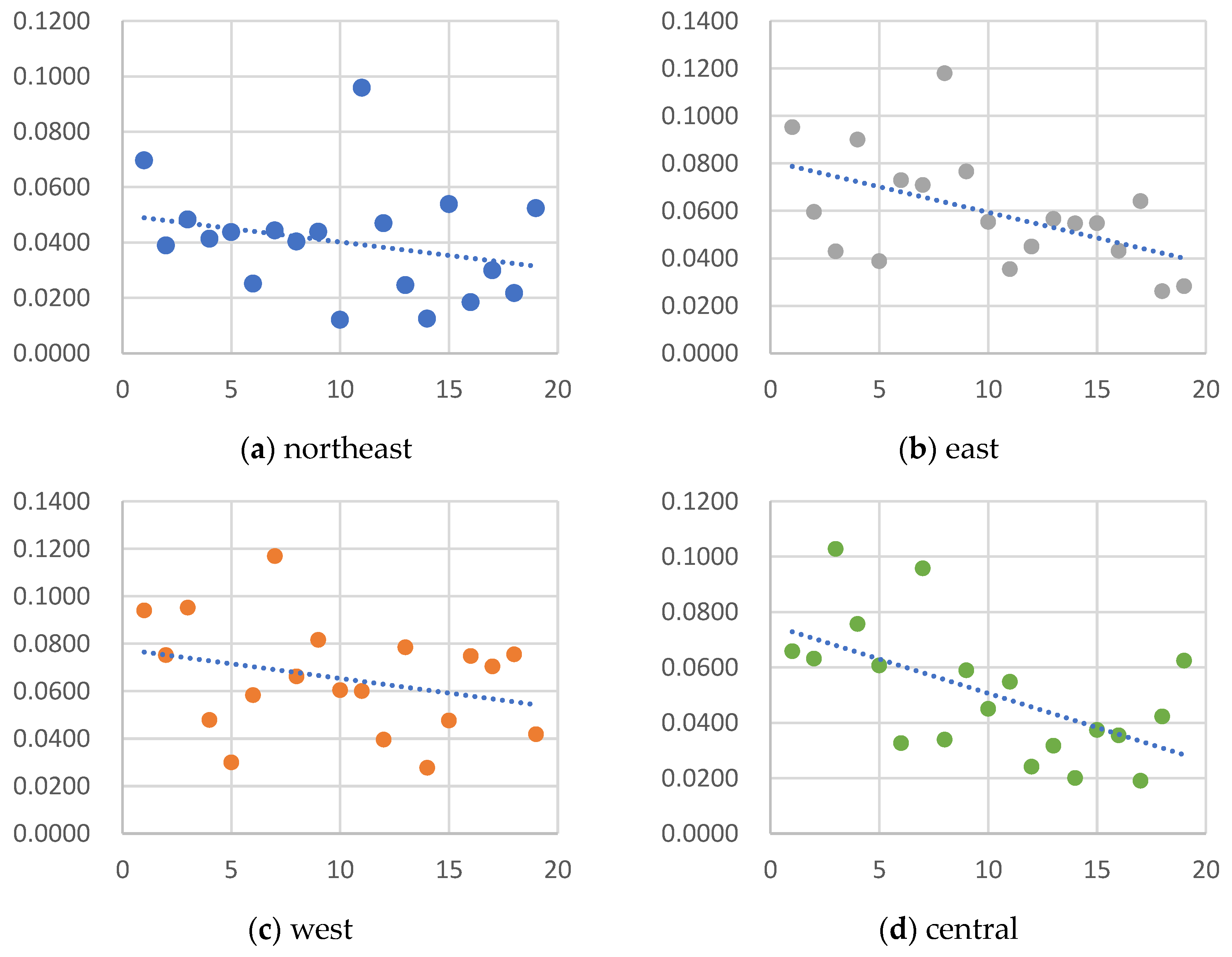Sustainability 15 16250 g002
