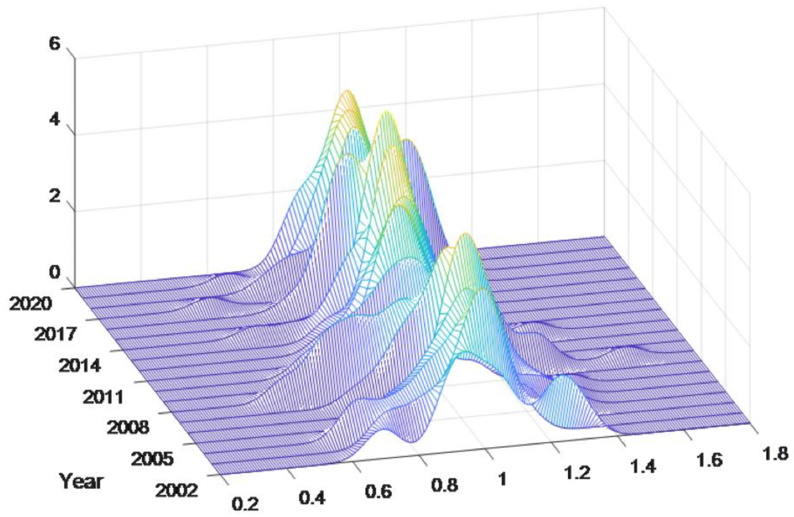 Sustainability 15 16250 g004