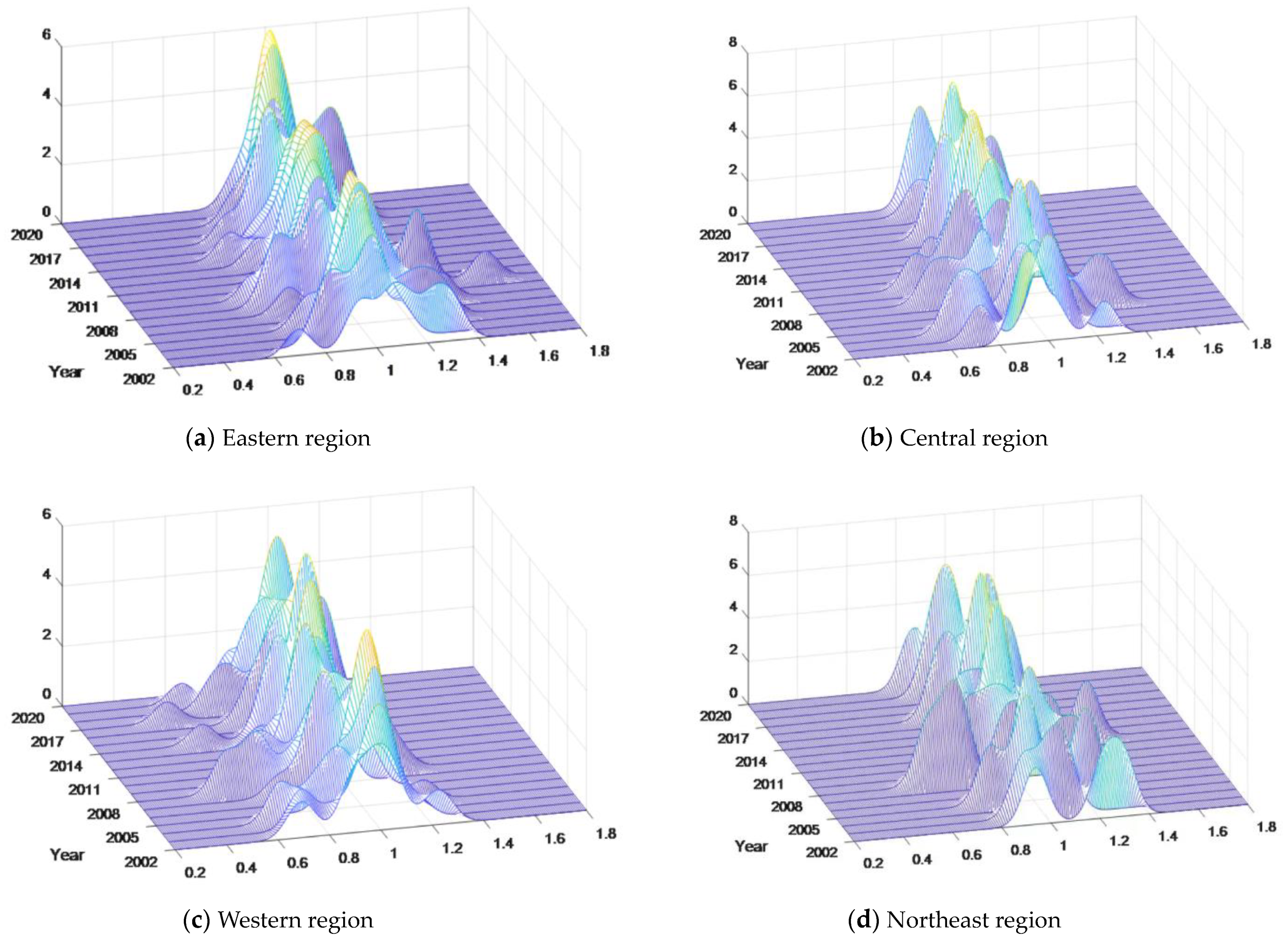 Sustainability 15 16250 g005