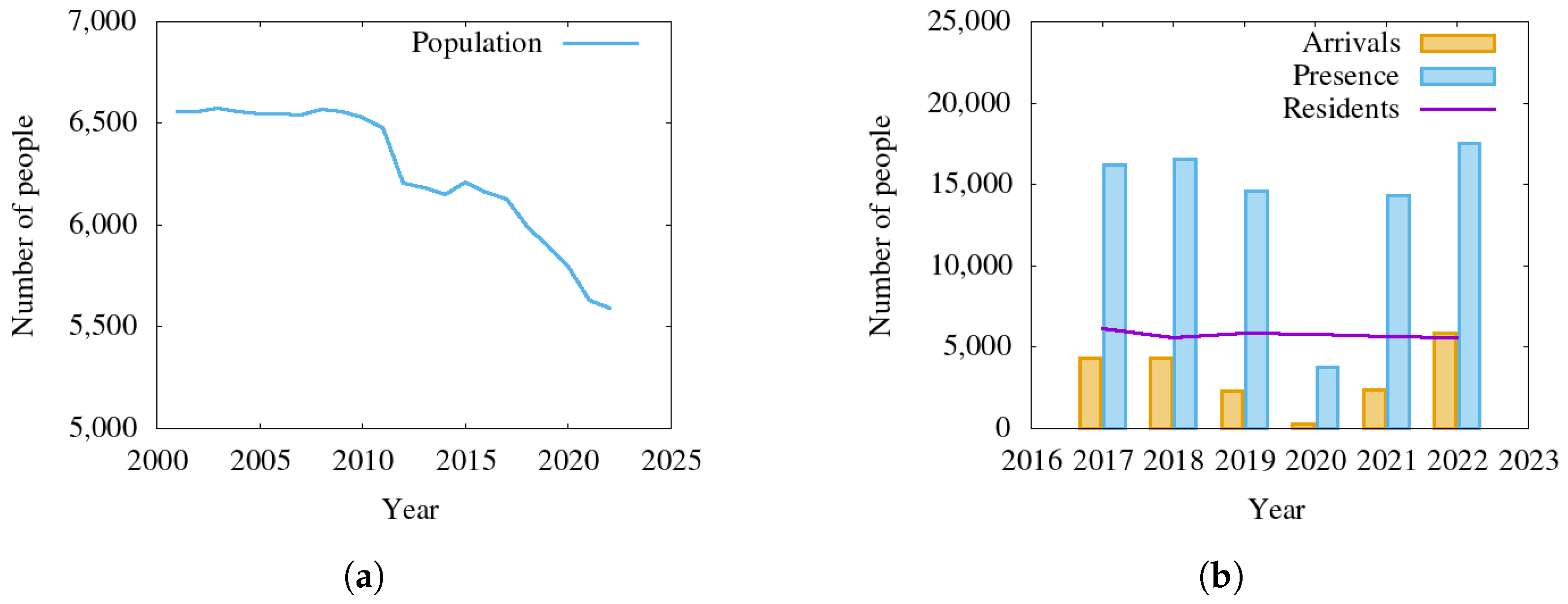 Sustainability 15 16251 g004