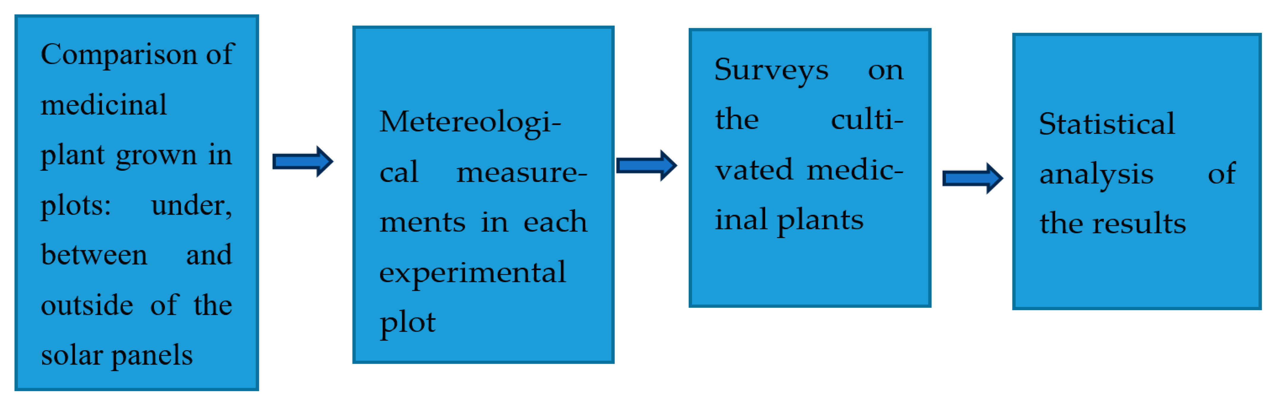 Sustainability 15 16252 g001