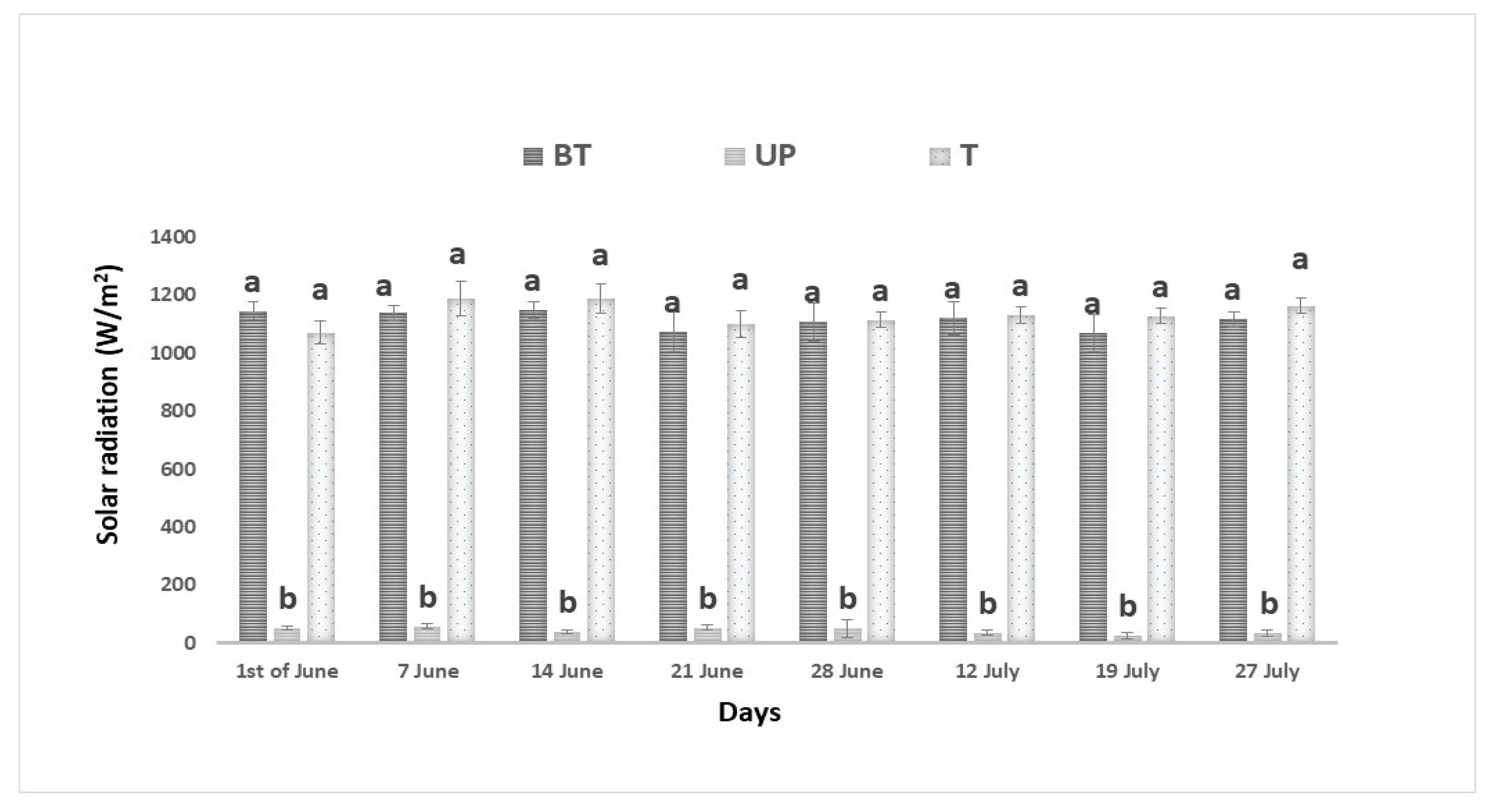 Sustainability 15 16252 g004