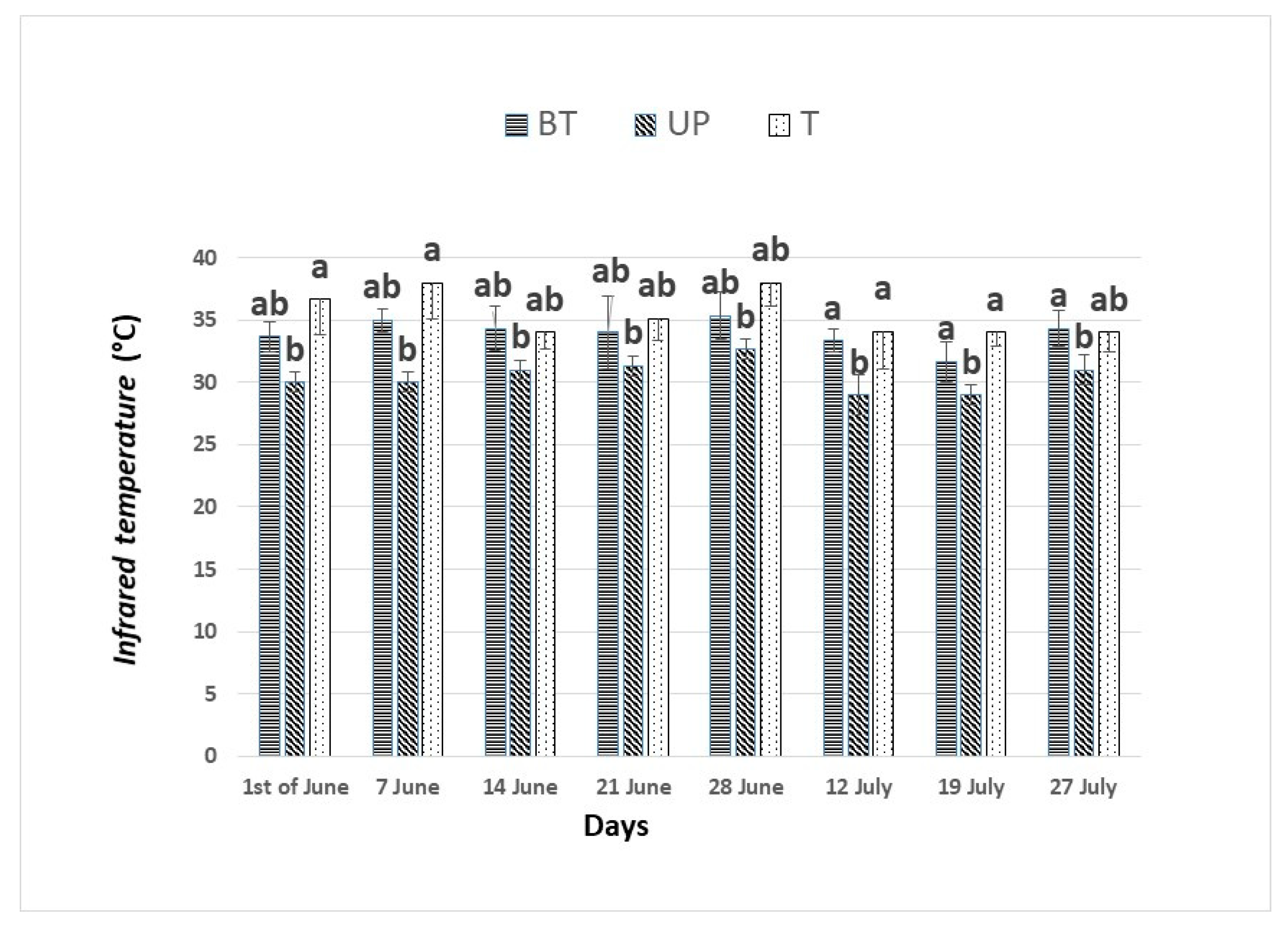 Sustainability 15 16252 g005