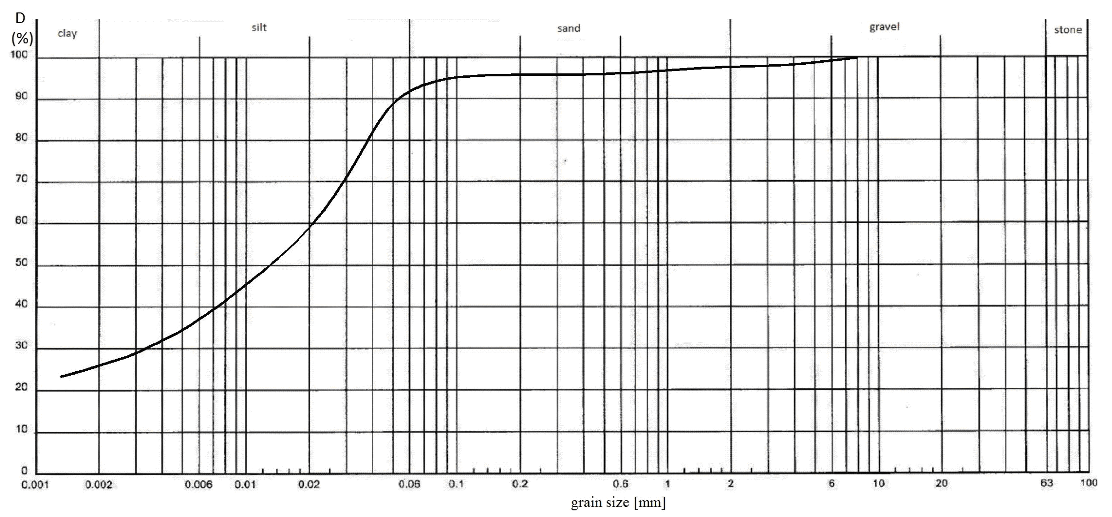 Sustainability 15 16254 g001