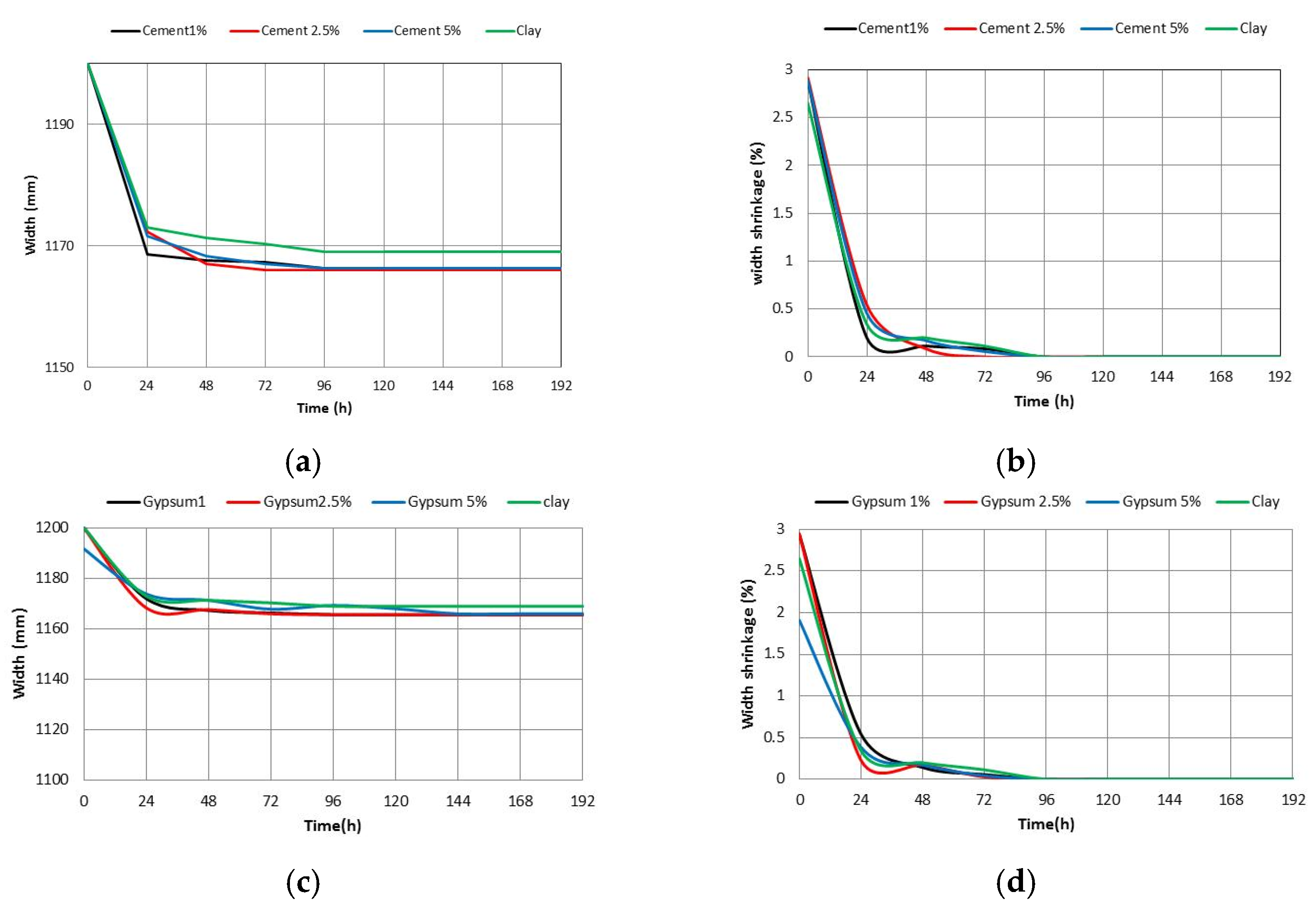 Sustainability 15 16254 g006