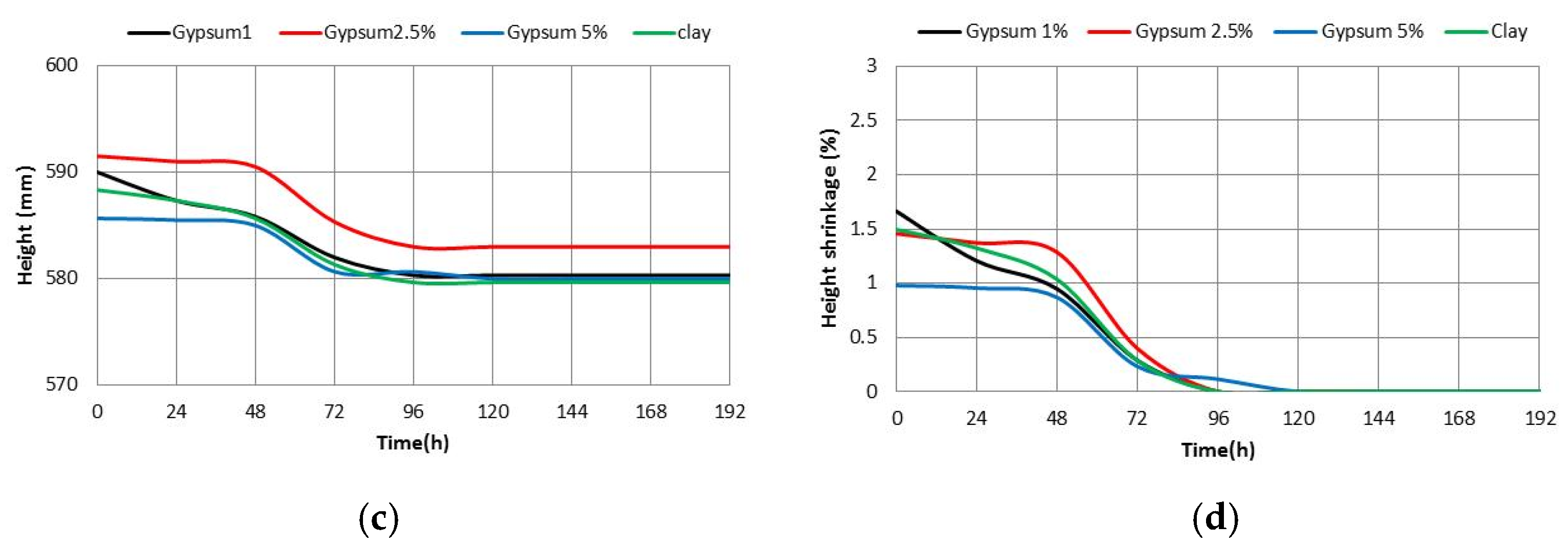 Sustainability 15 16254 g007b