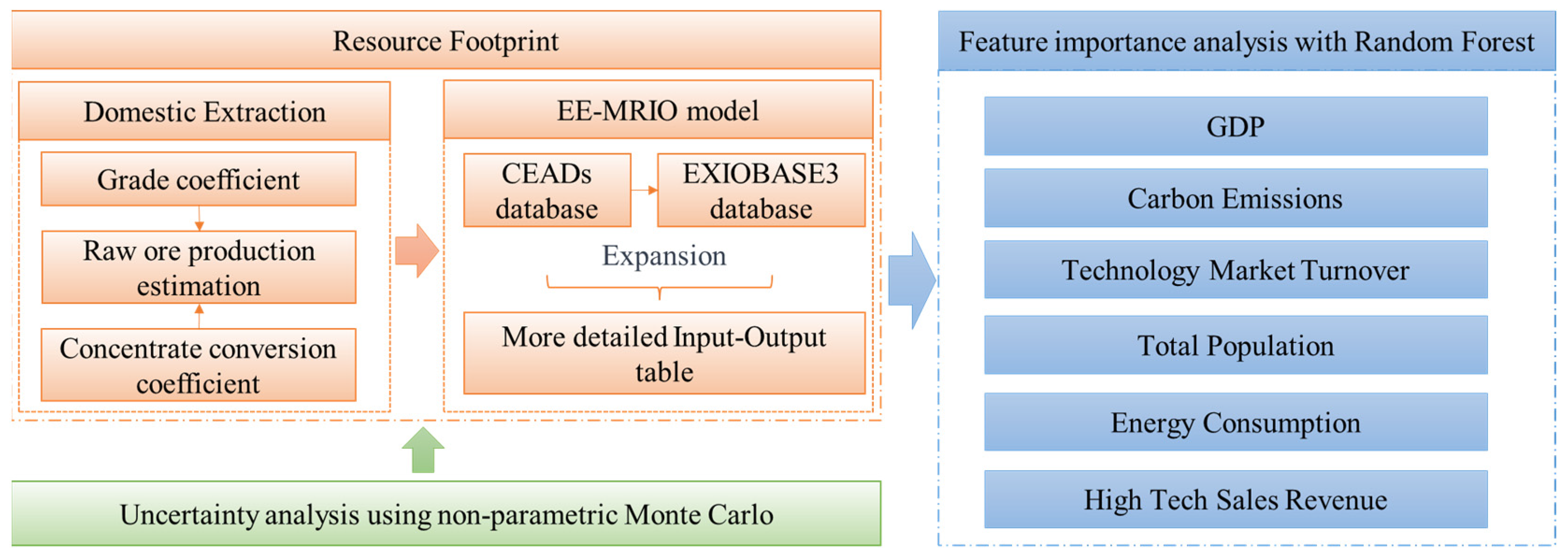 Sustainability 15 16255 g001