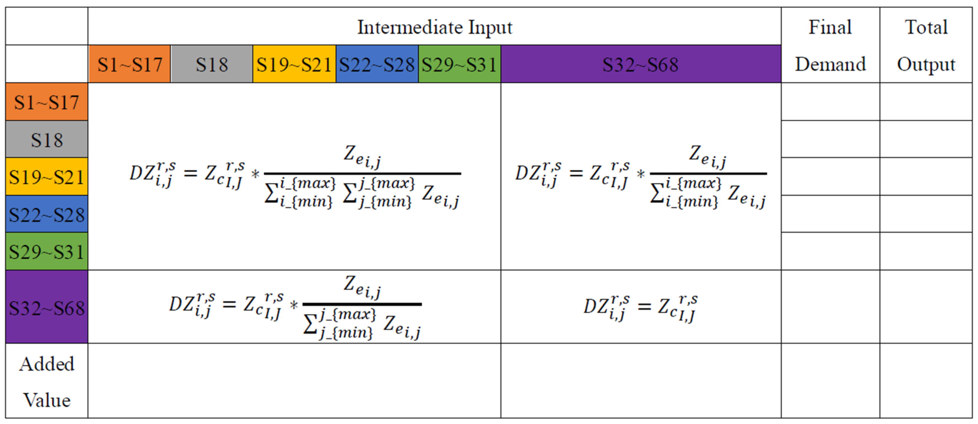 Sustainability 15 16255 g003
