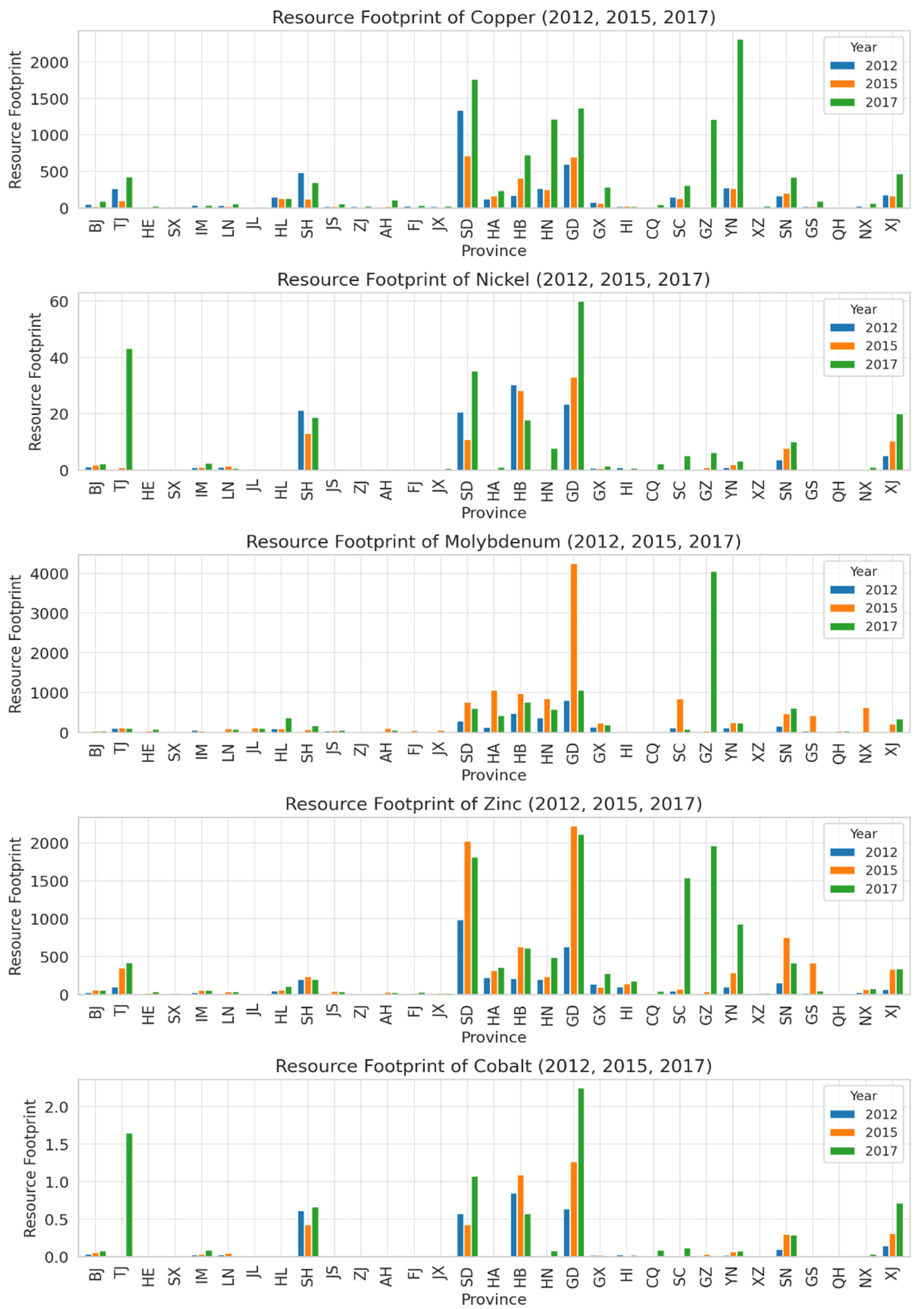 Sustainability 15 16255 g005