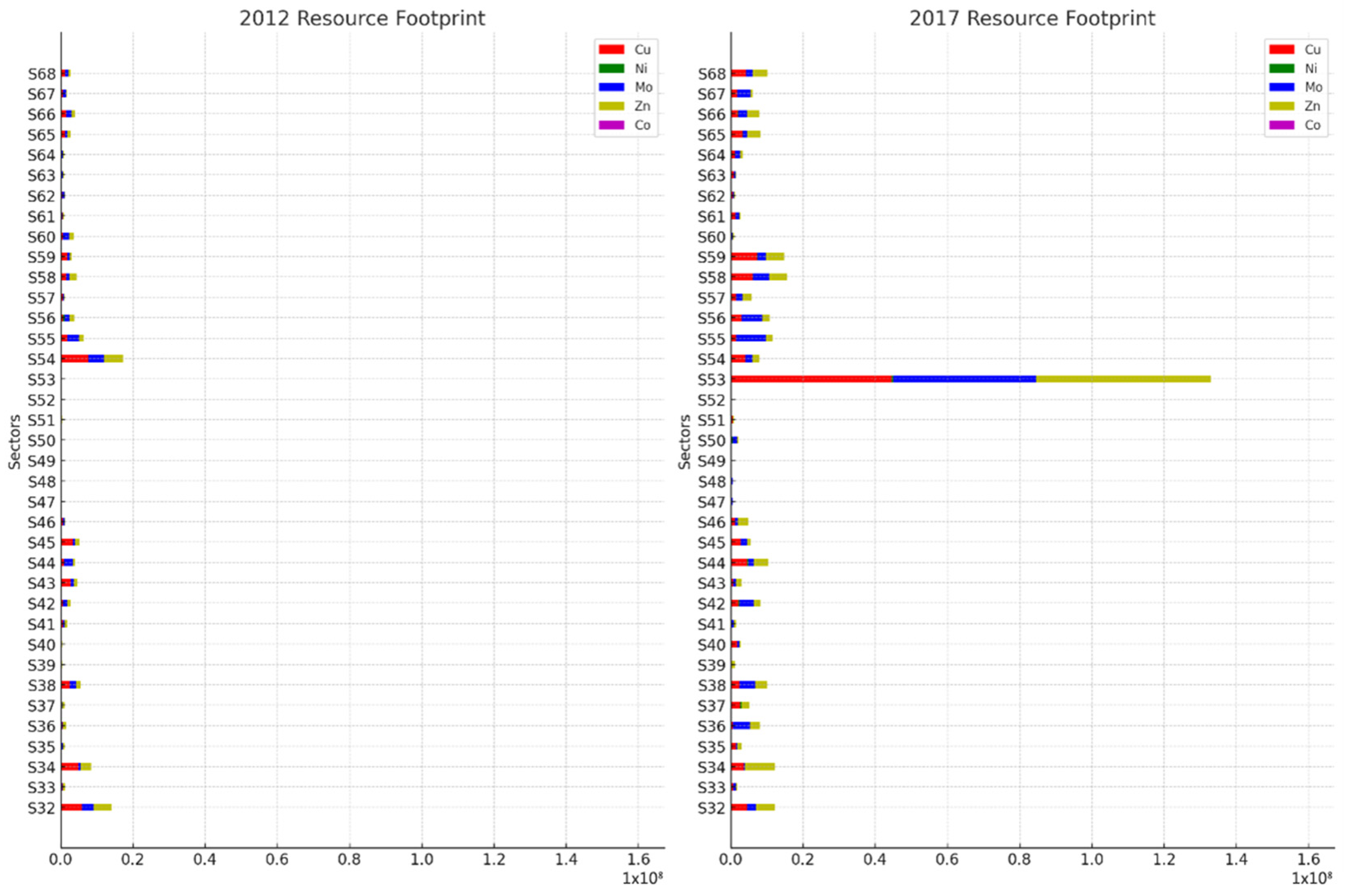 Sustainability 15 16255 g006