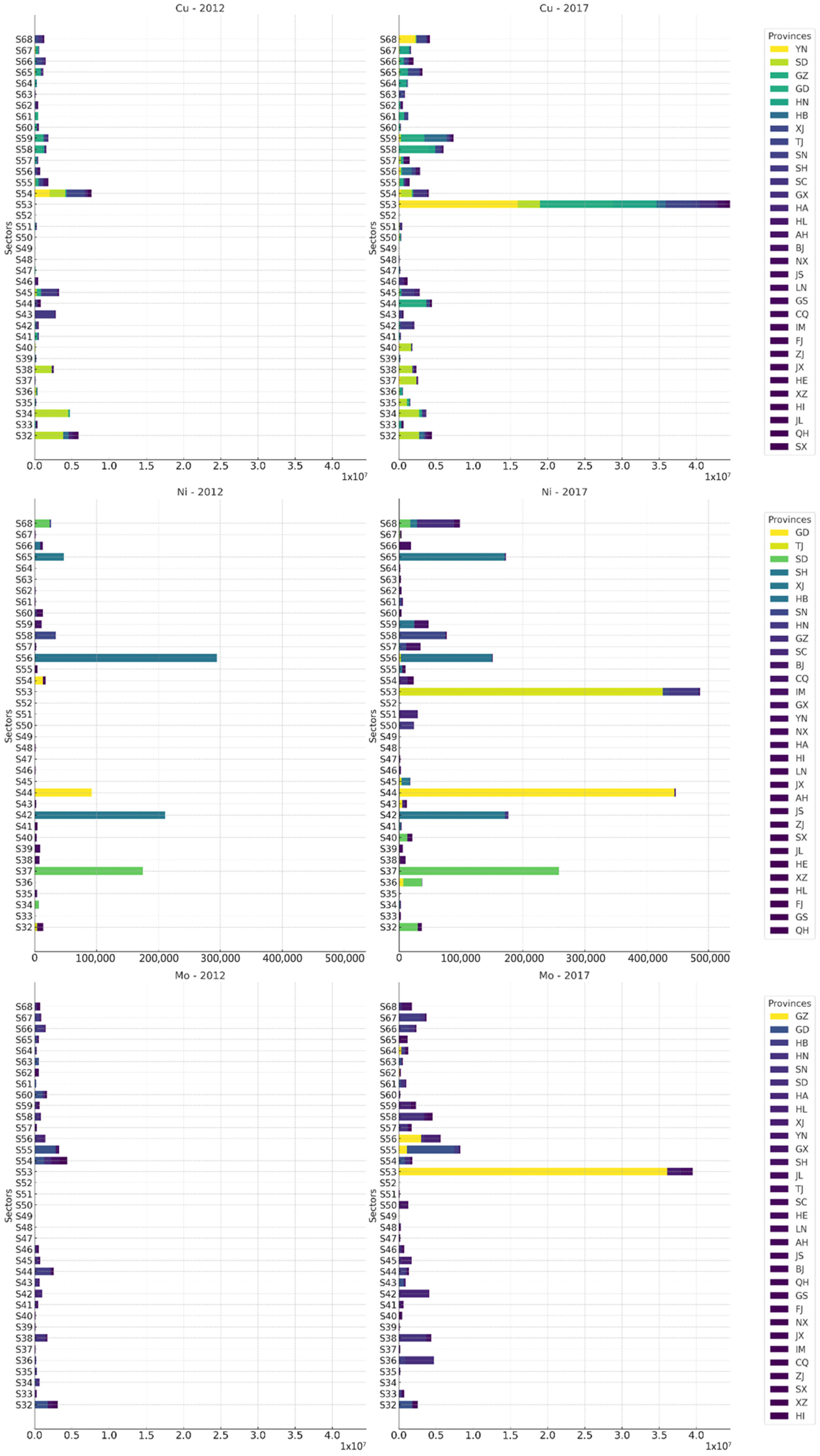 Sustainability 15 16255 g007a