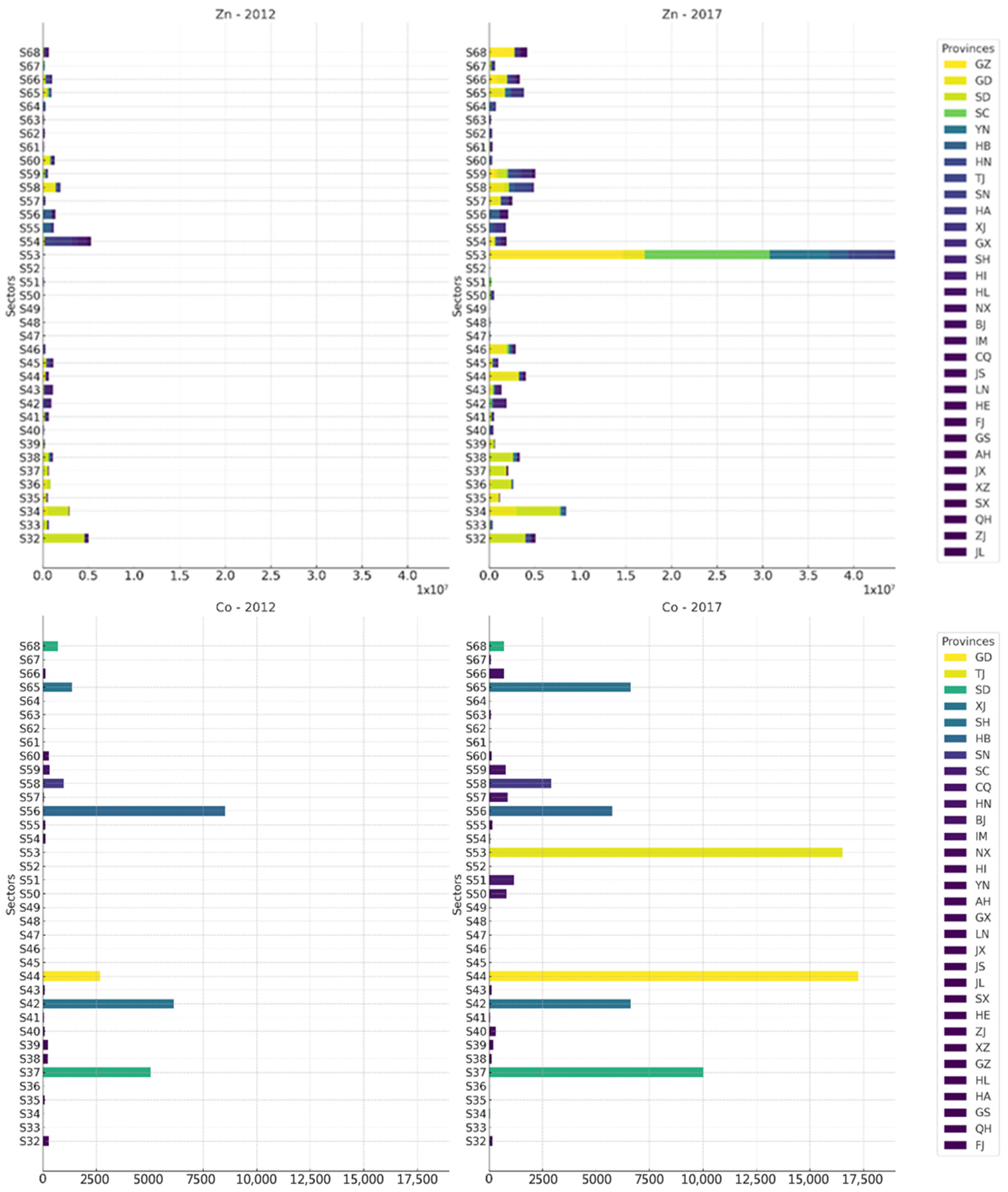 Sustainability 15 16255 g007b