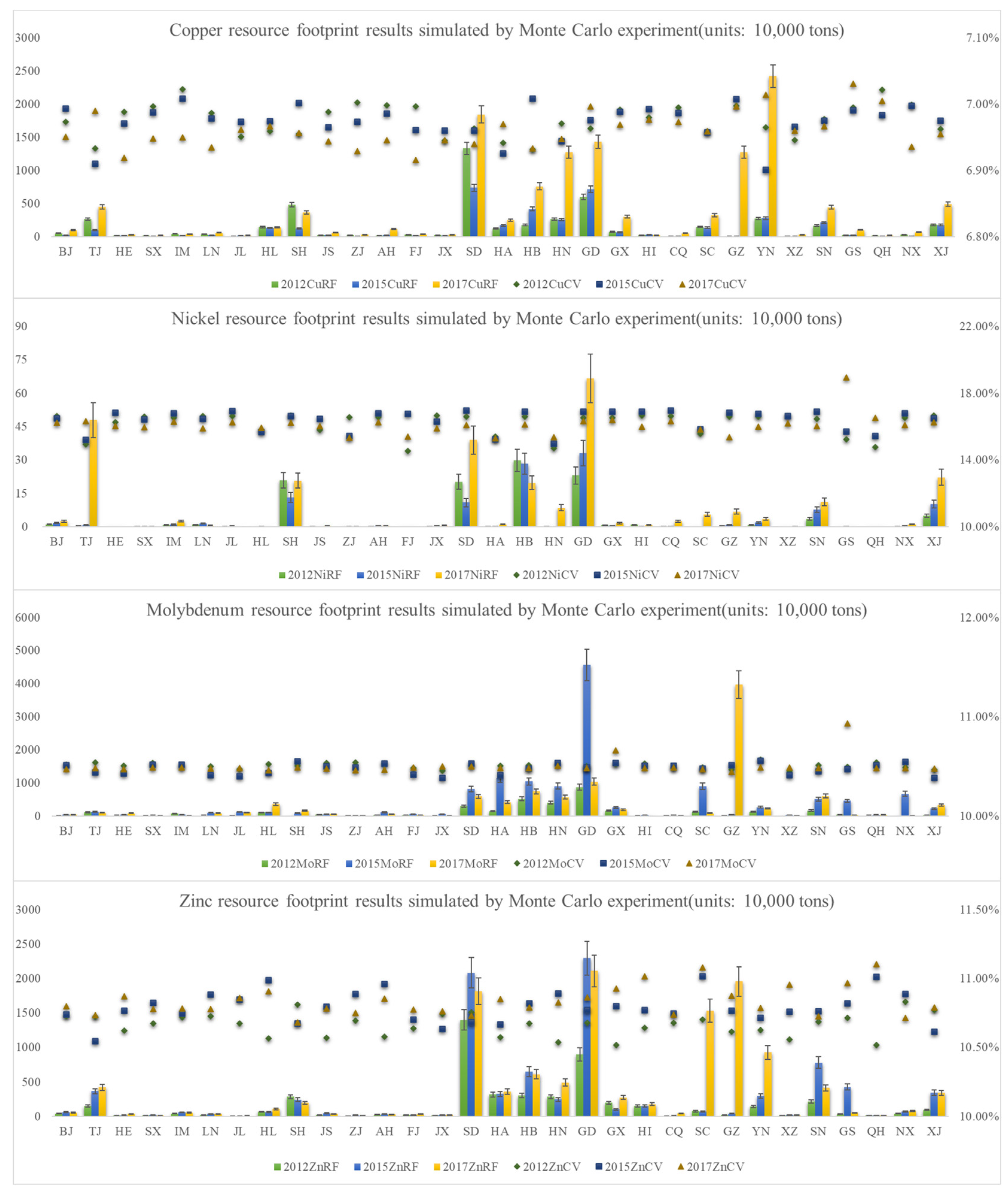 Sustainability 15 16255 g008