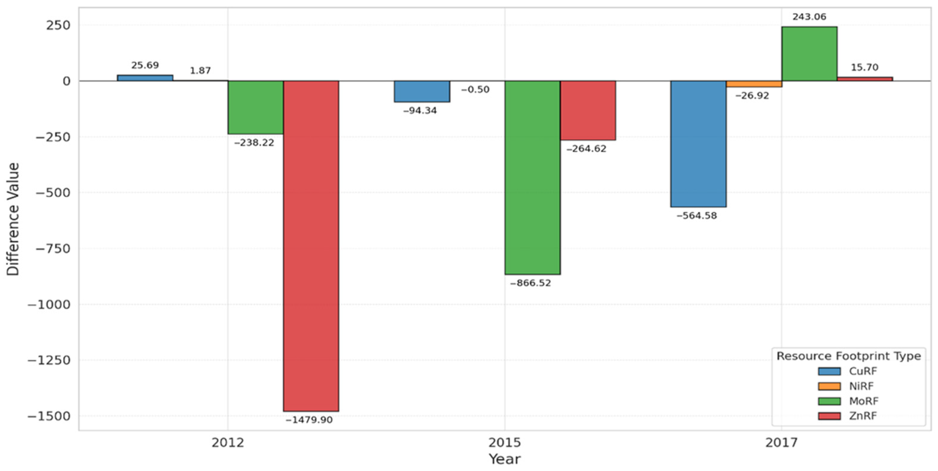 Sustainability 15 16255 g009