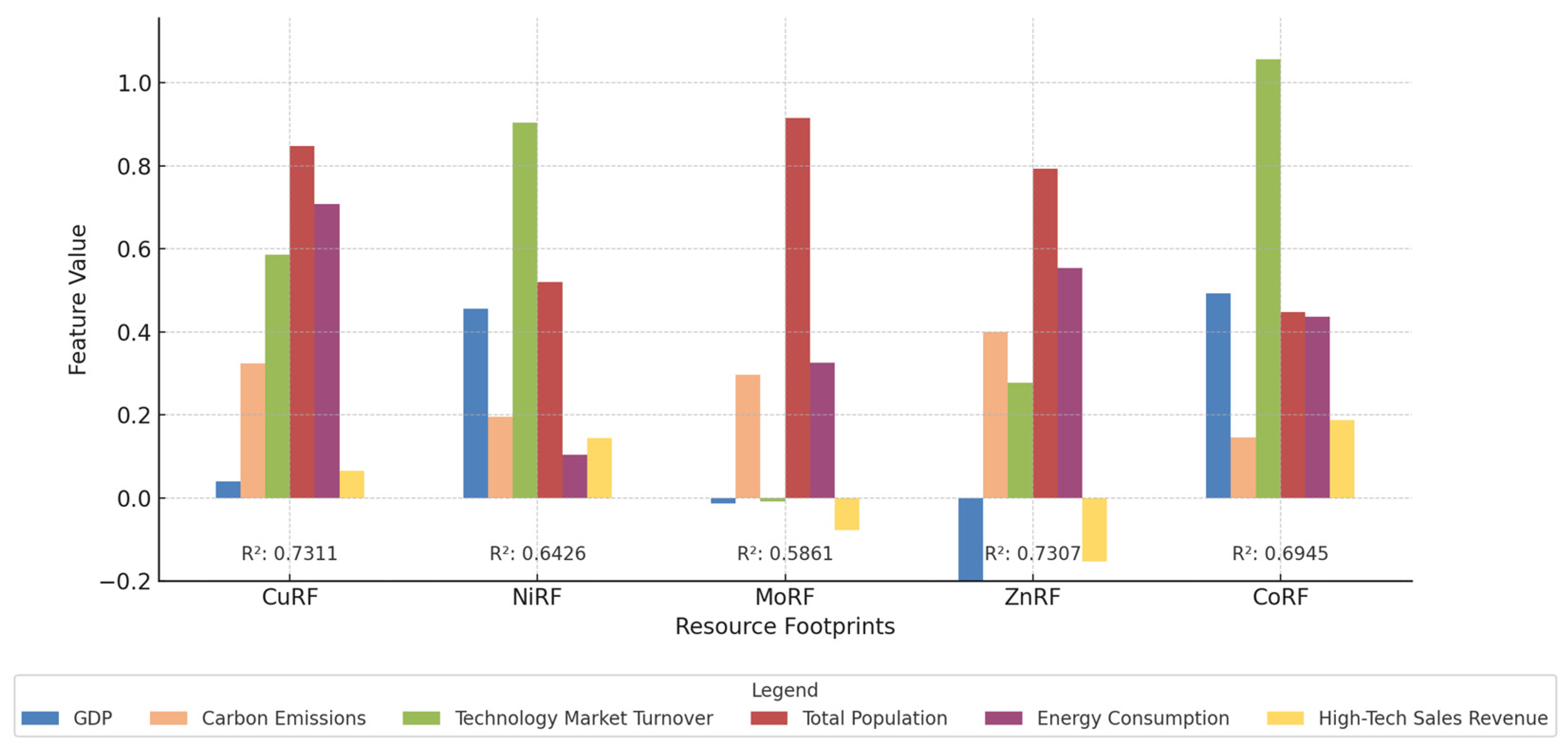 Sustainability 15 16255 g010