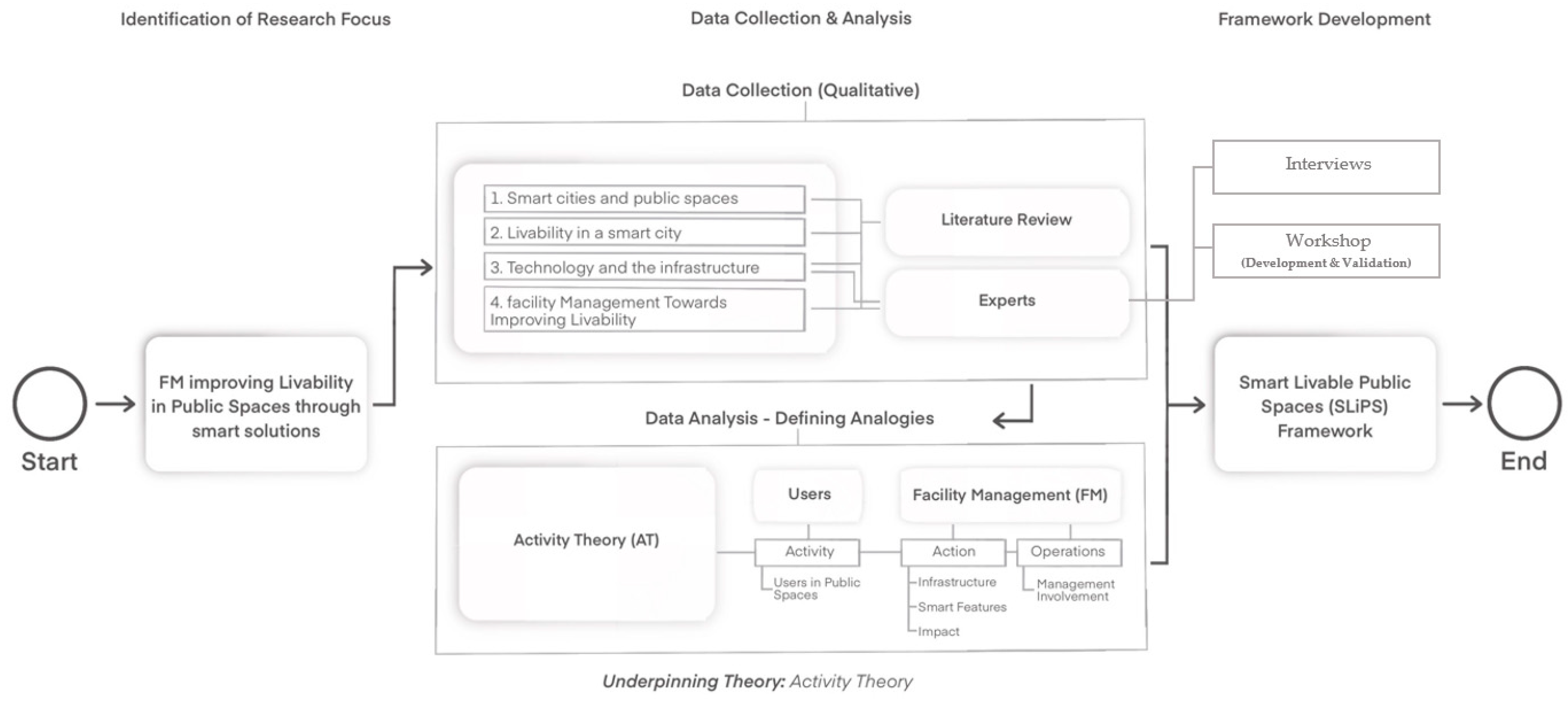Sustainability 15 16257 g001
