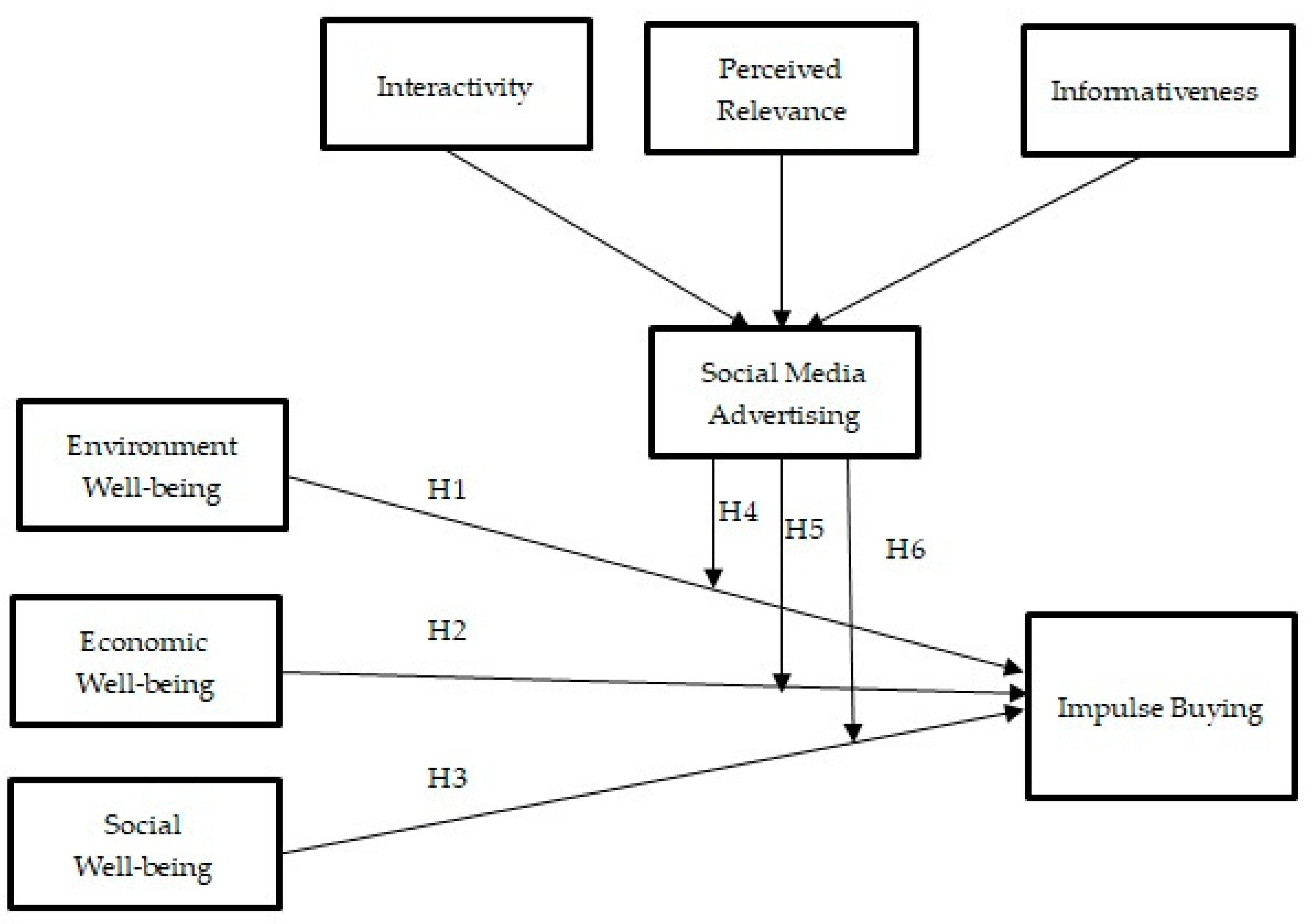 Sustainability 15 16258 g001