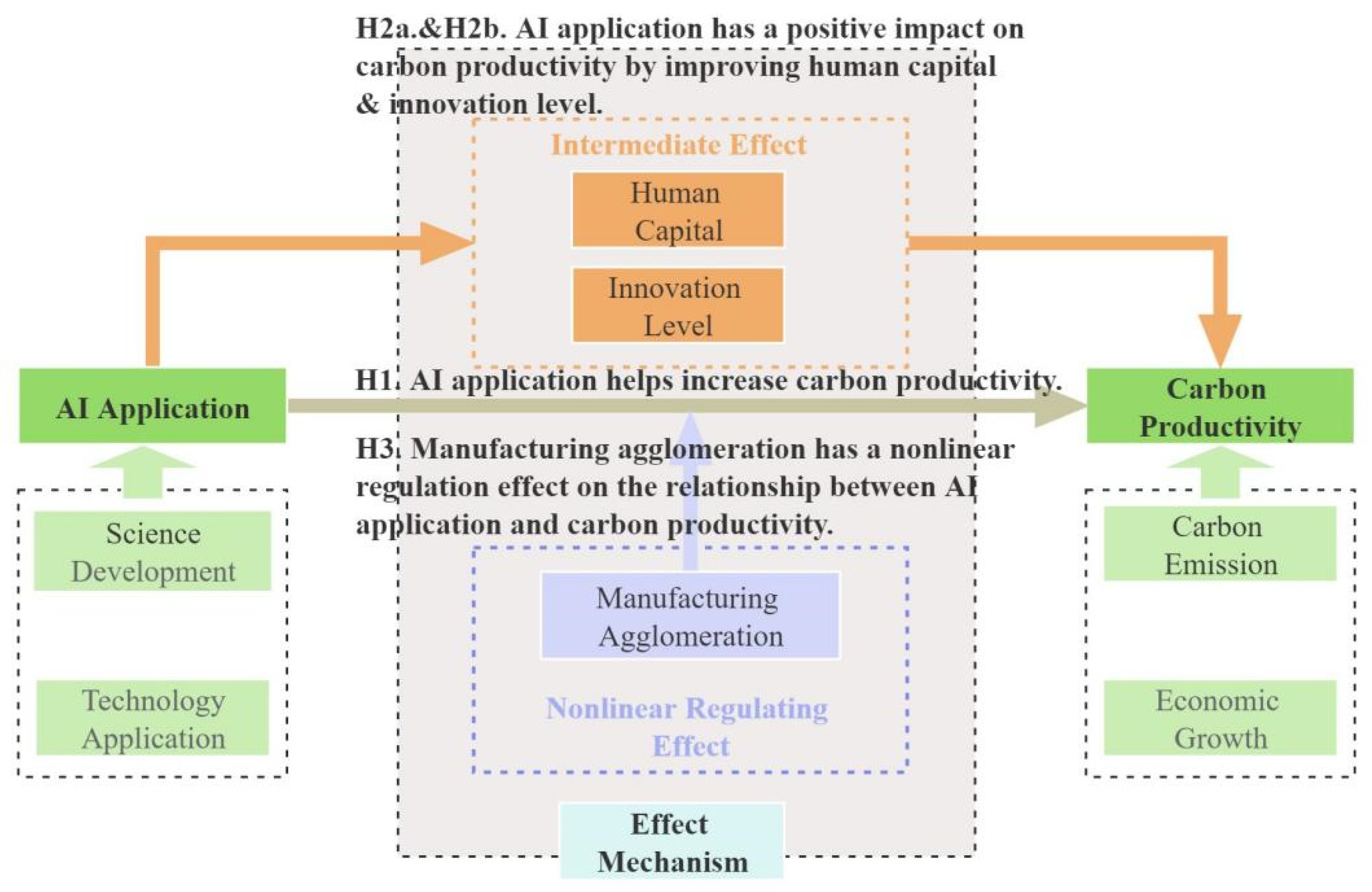 Sustainability 15 16261 g001