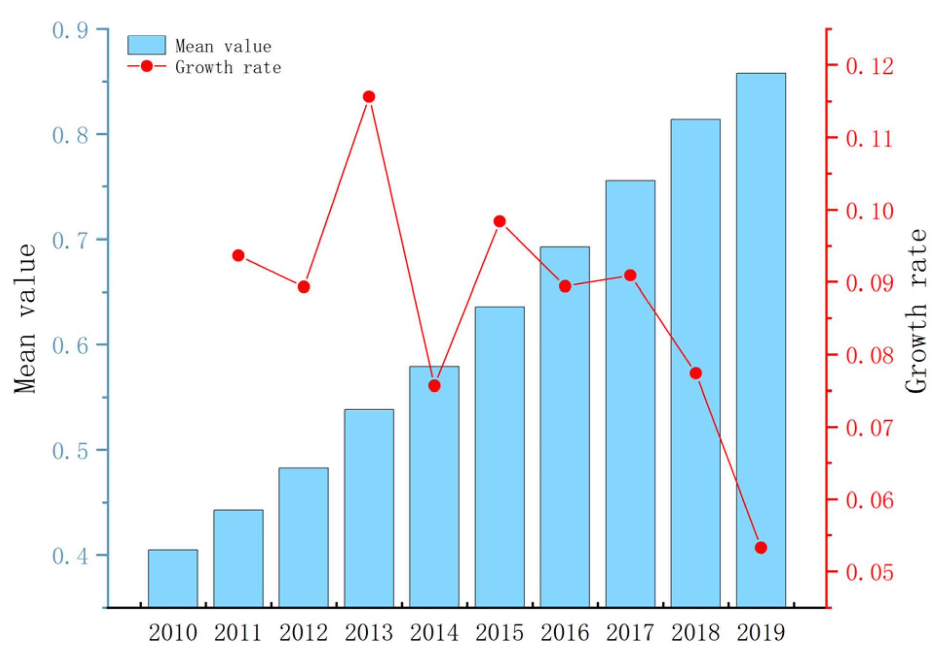 Sustainability 15 16261 g002