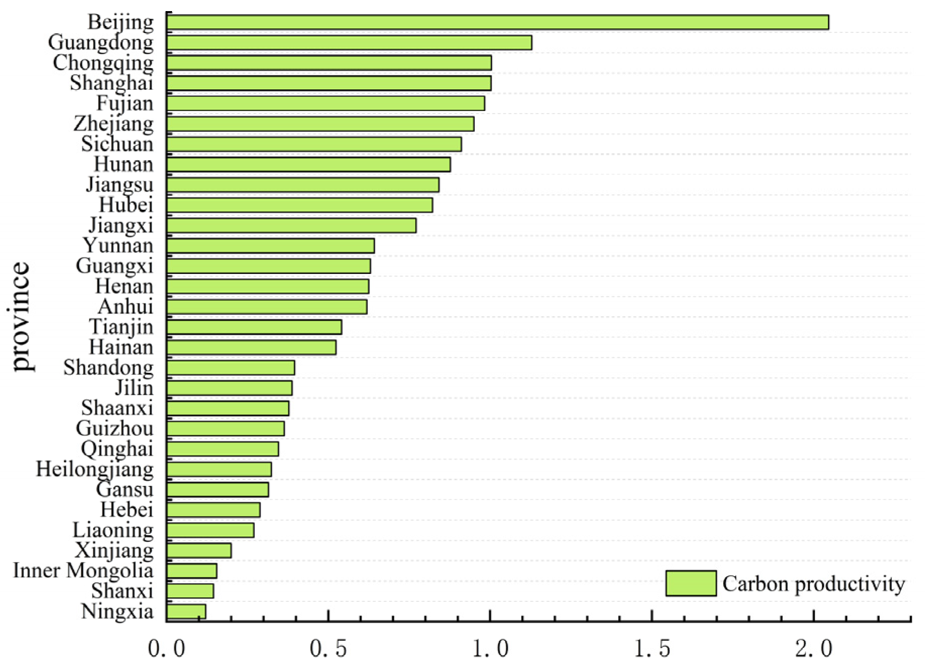 Sustainability 15 16261 g003