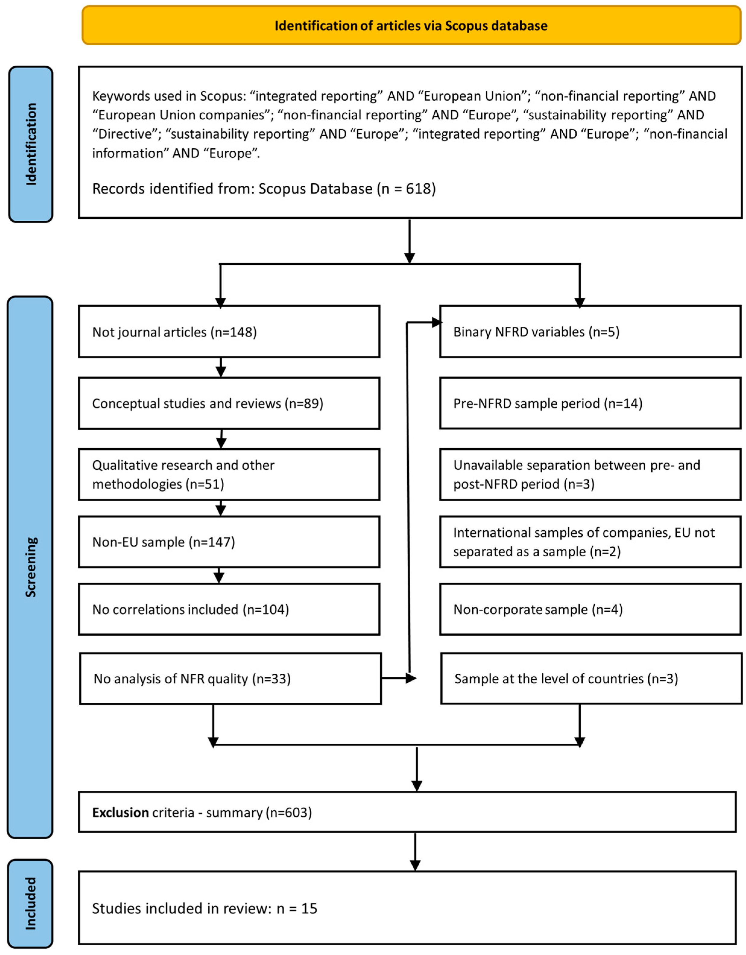 Sustainability 15 16265 g001
