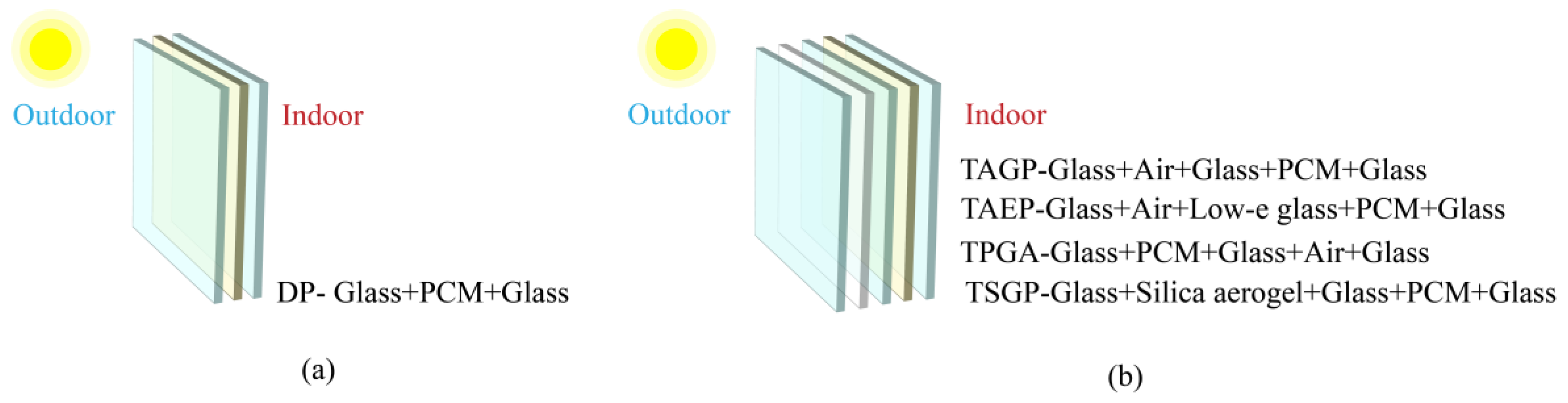 Sustainability 15 16267 g002