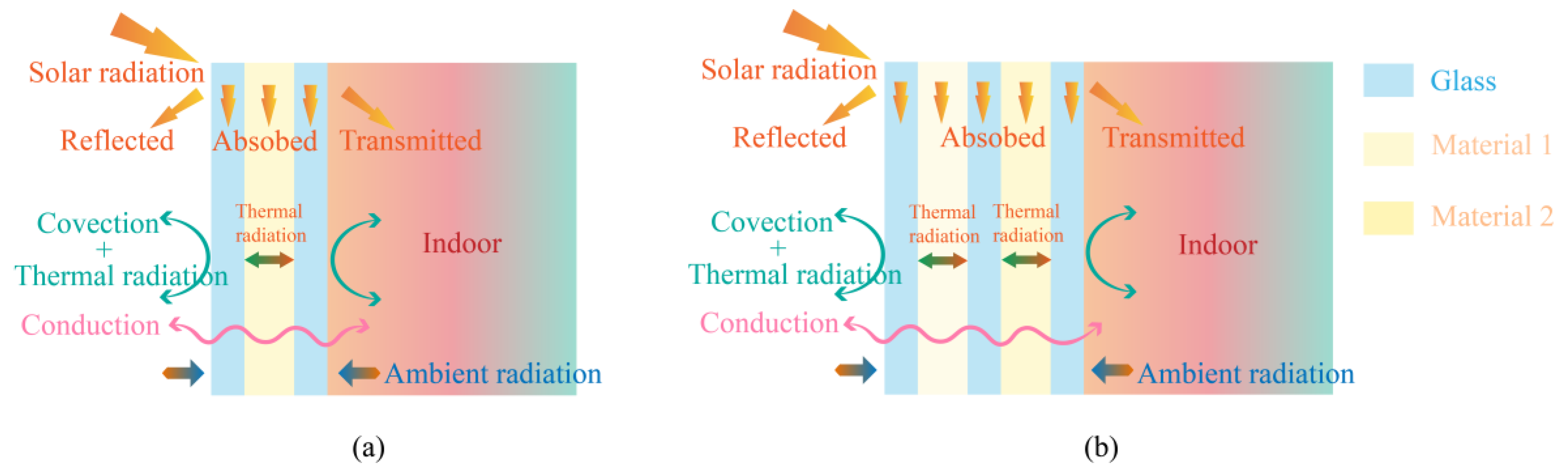 Sustainability 15 16267 g003