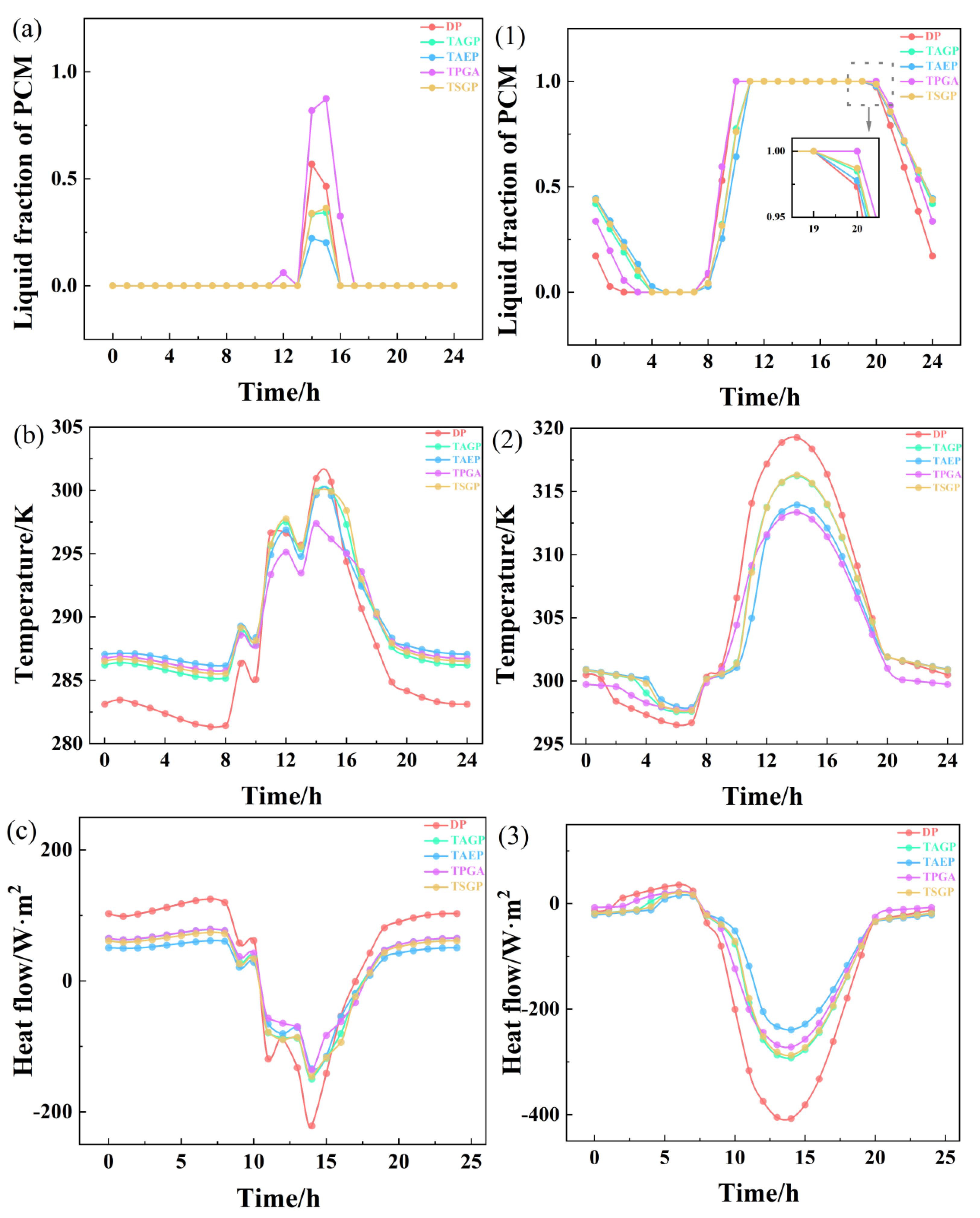 Sustainability 15 16267 g009