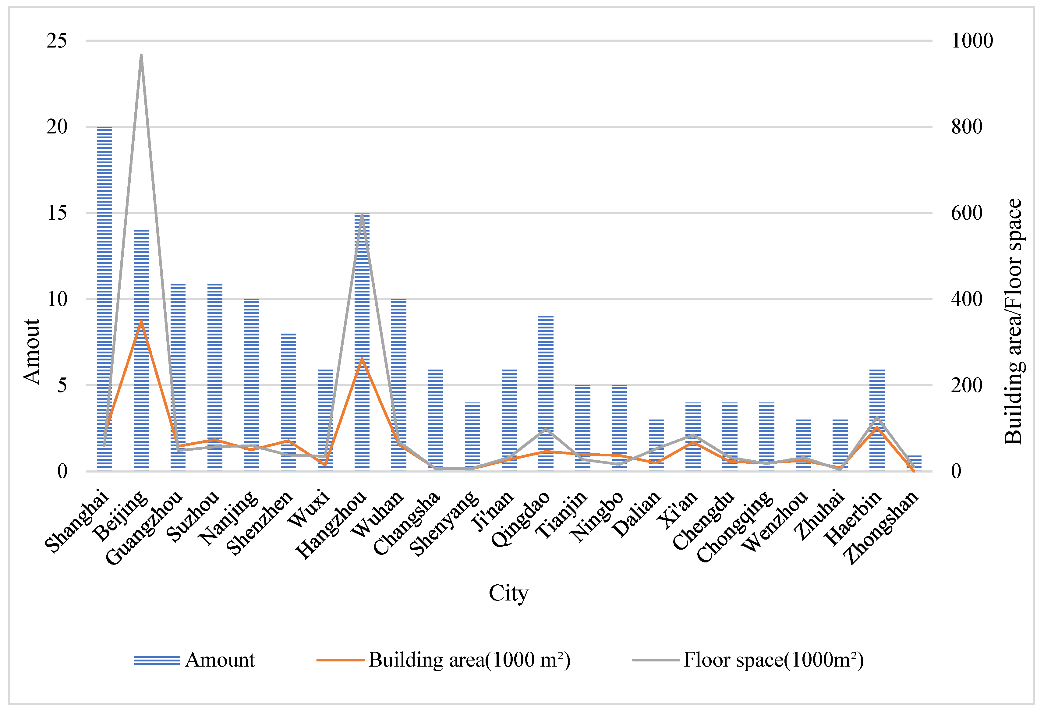 Sustainability 15 16268 g001