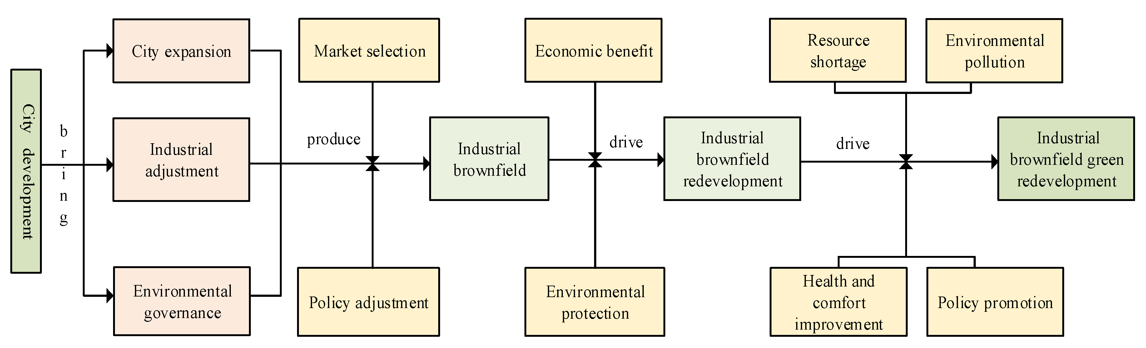Sustainability 15 16268 g003