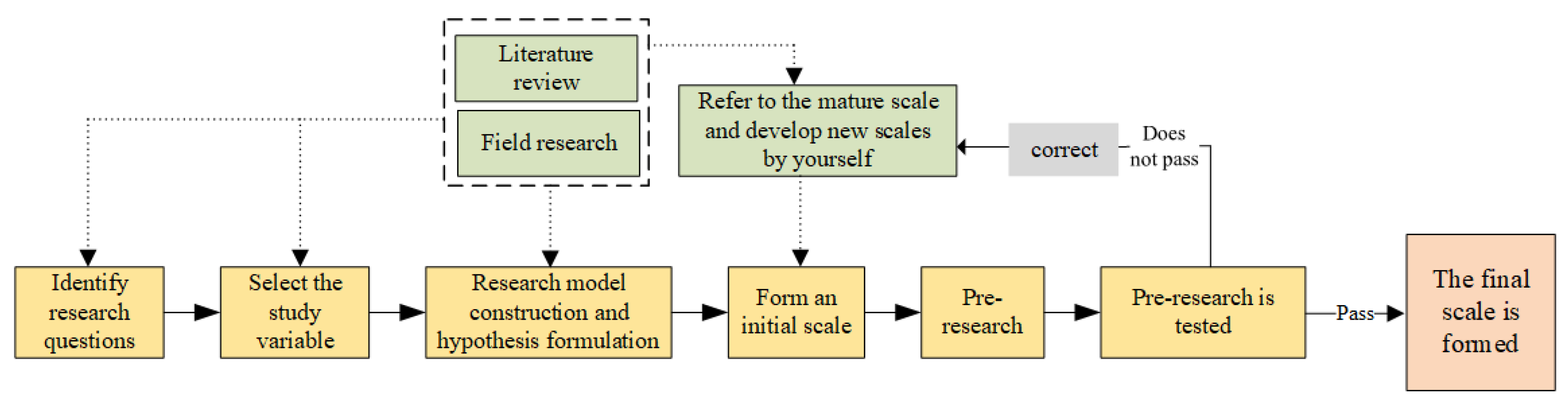 Sustainability 15 16268 g005