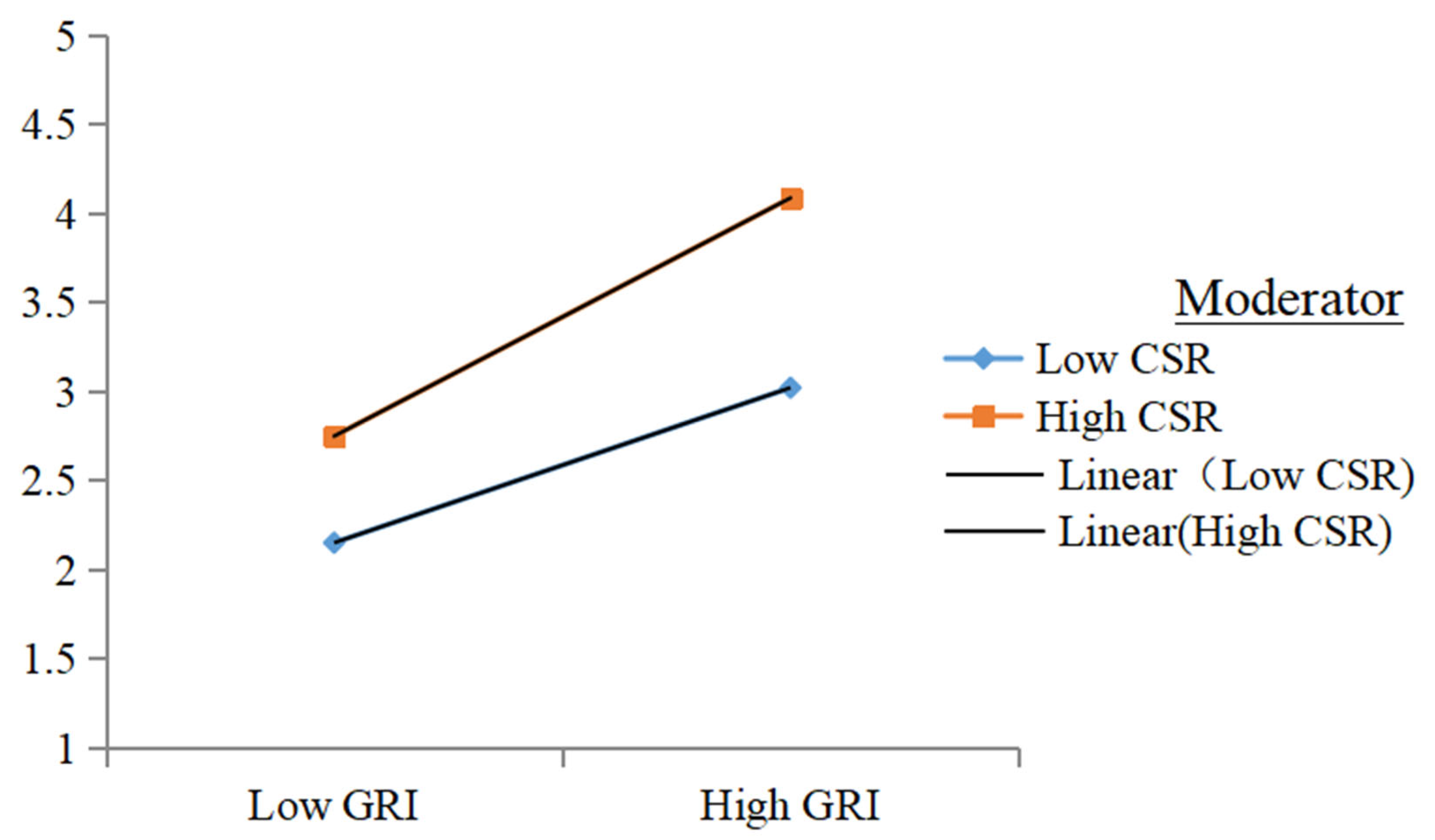Sustainability 15 16268 g007