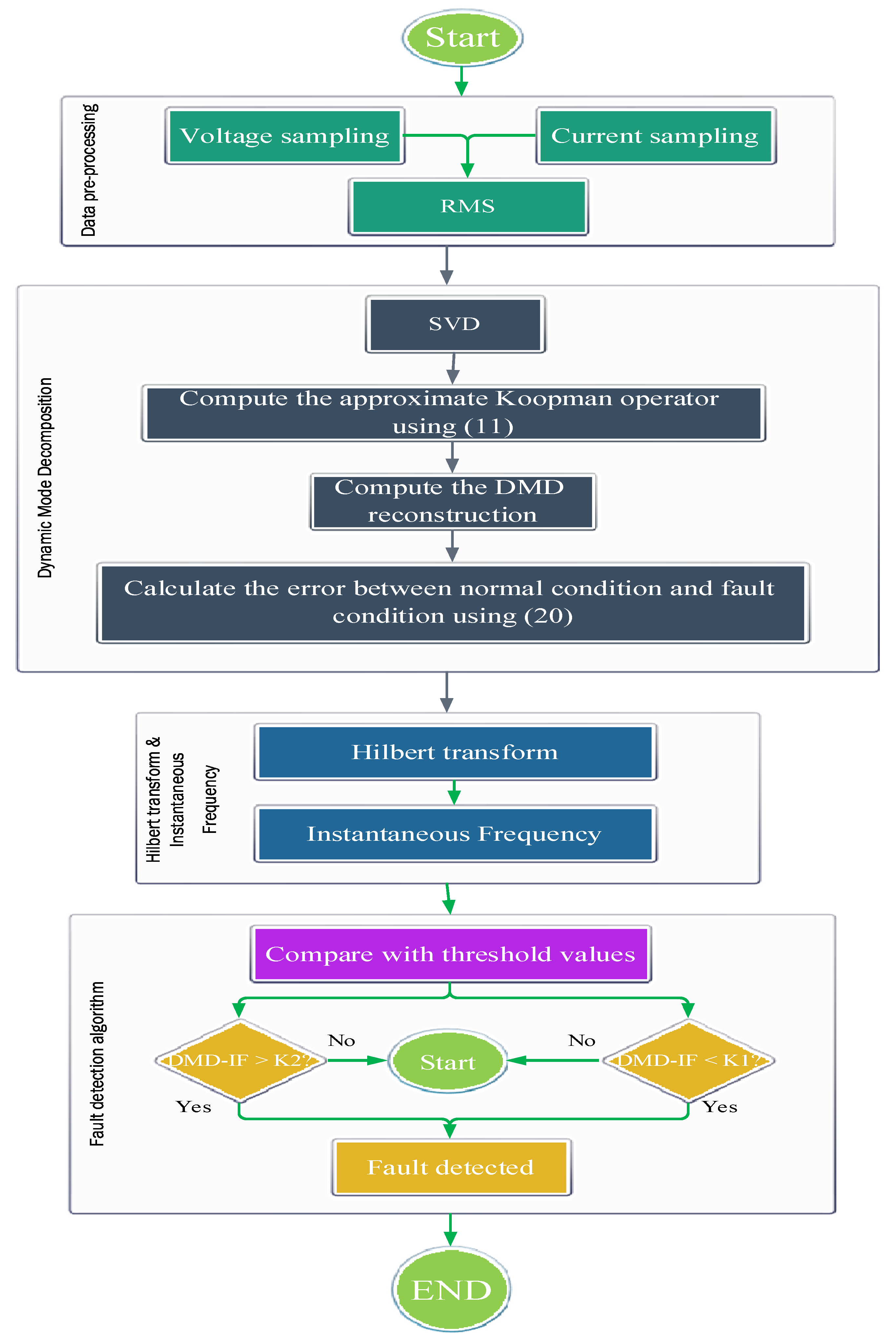 Sustainability 15 16269 g006