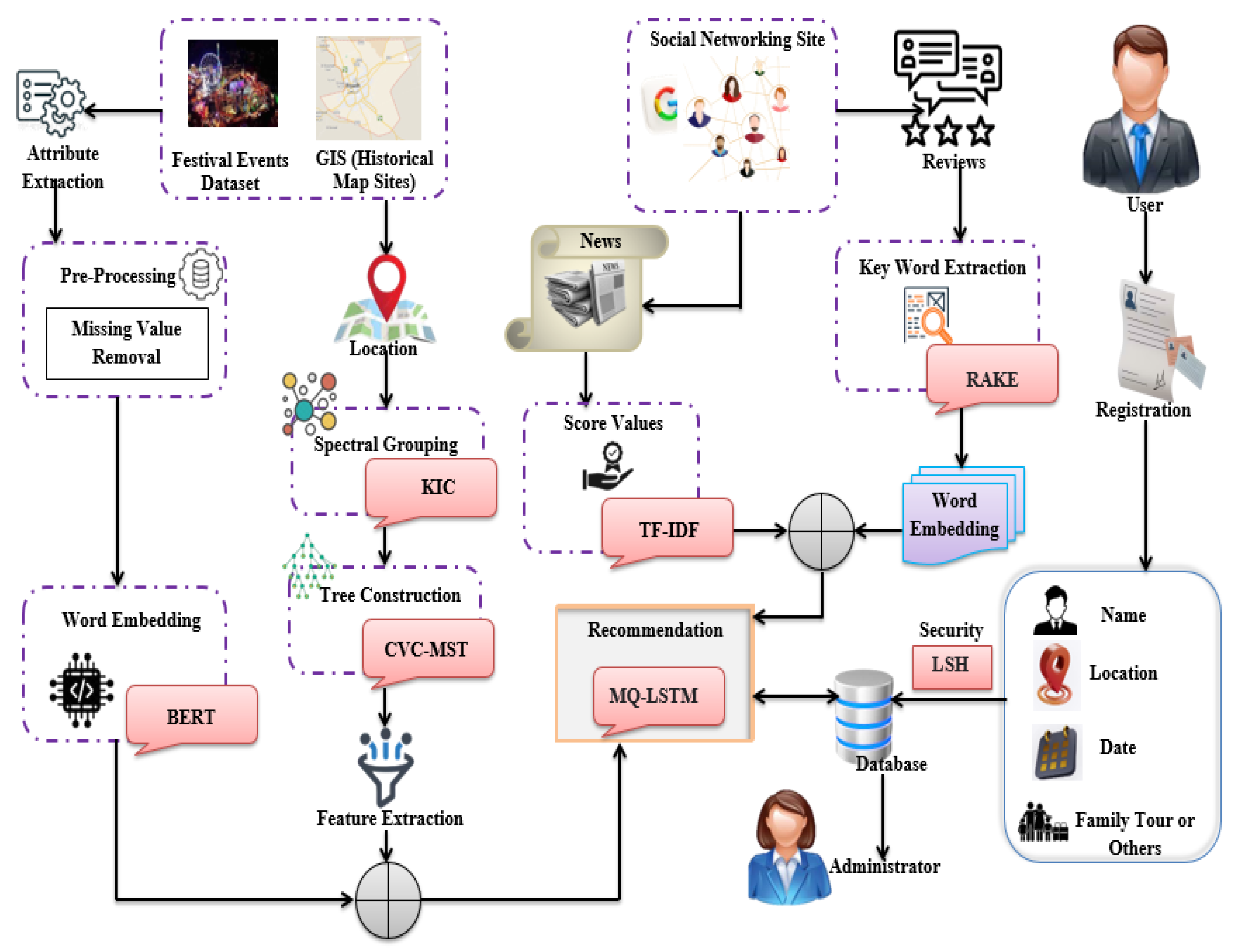 Sustainability 15 16276 g001