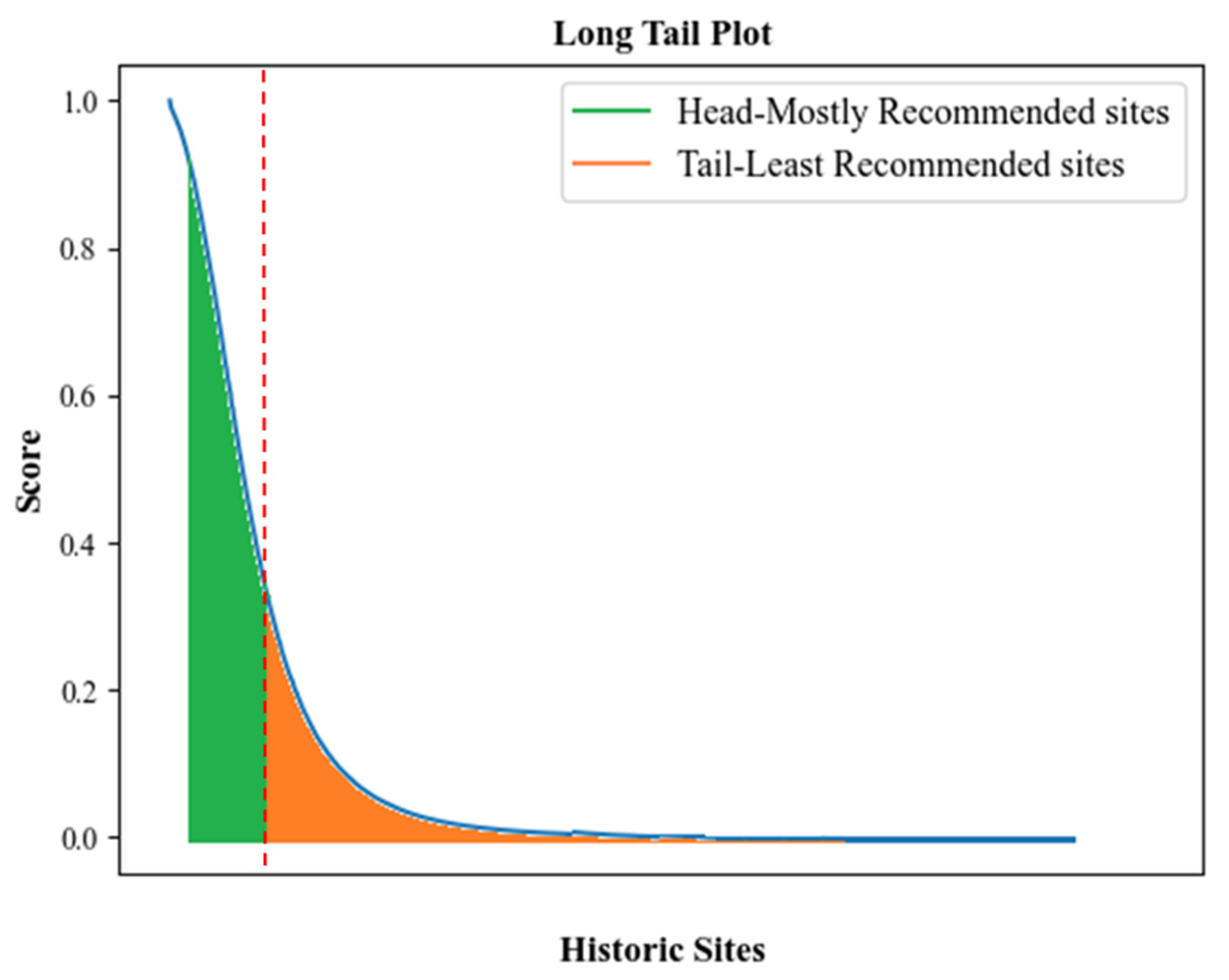 Sustainability 15 16276 g004