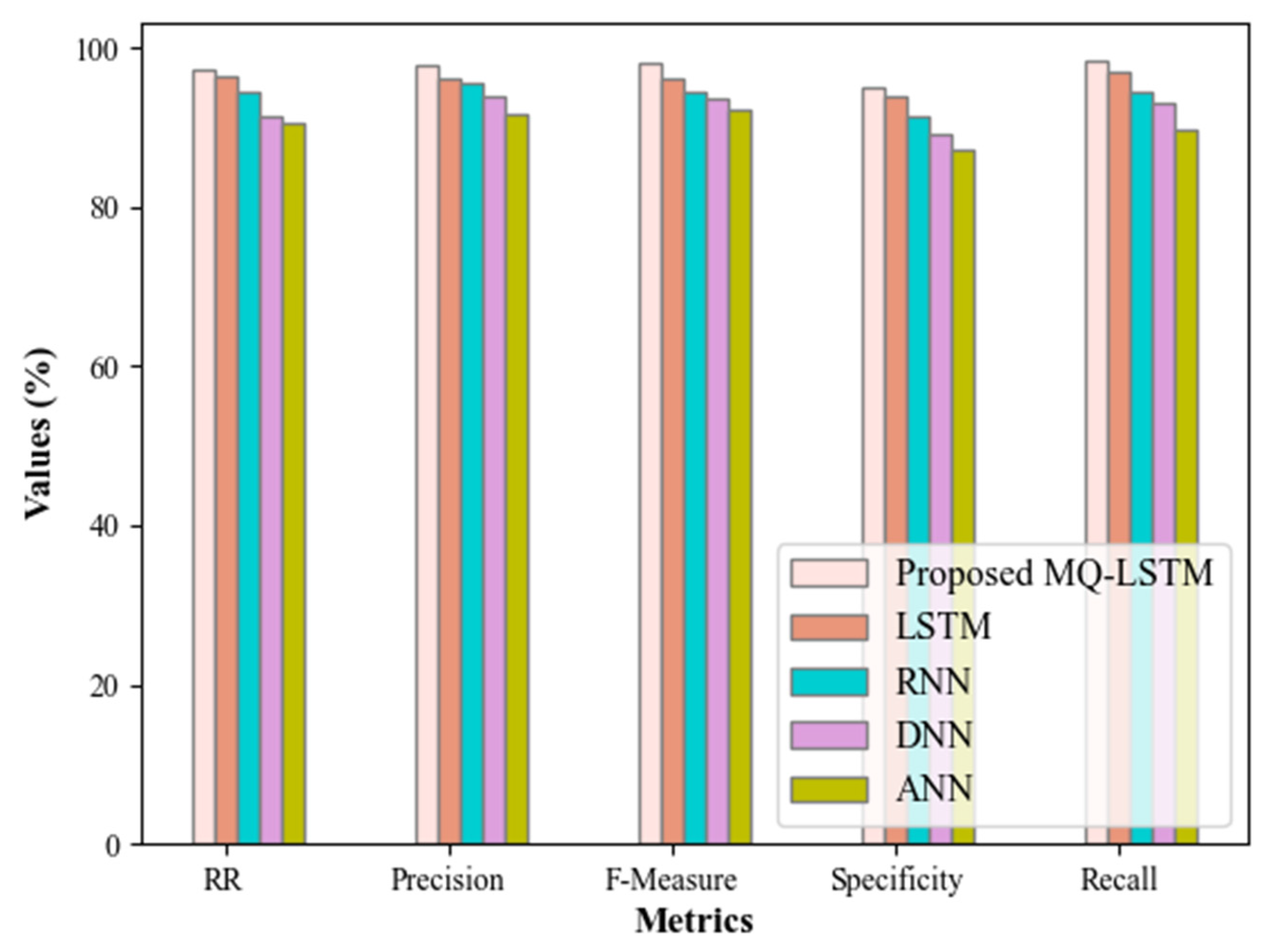 Sustainability 15 16276 g005
