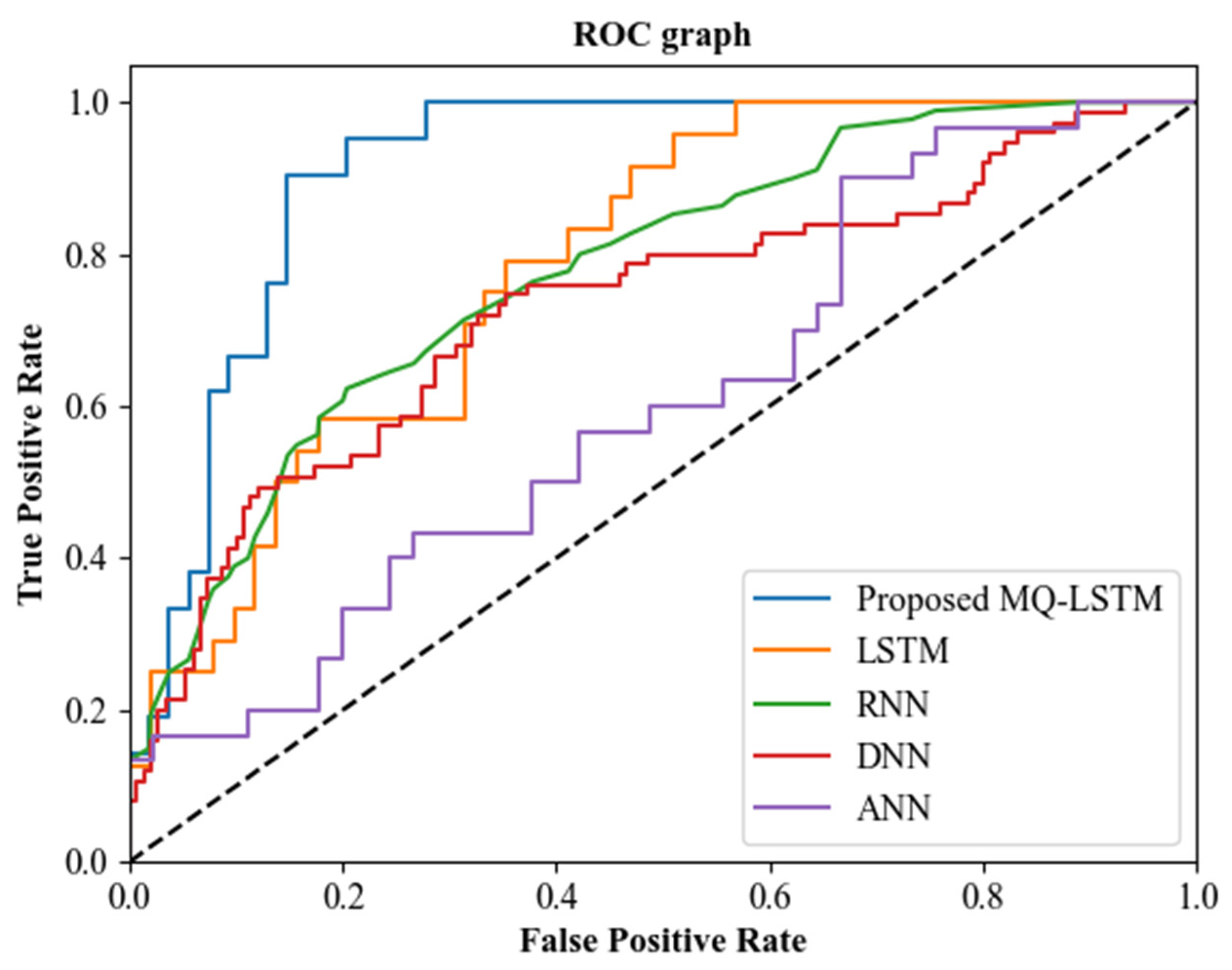 Sustainability 15 16276 g007