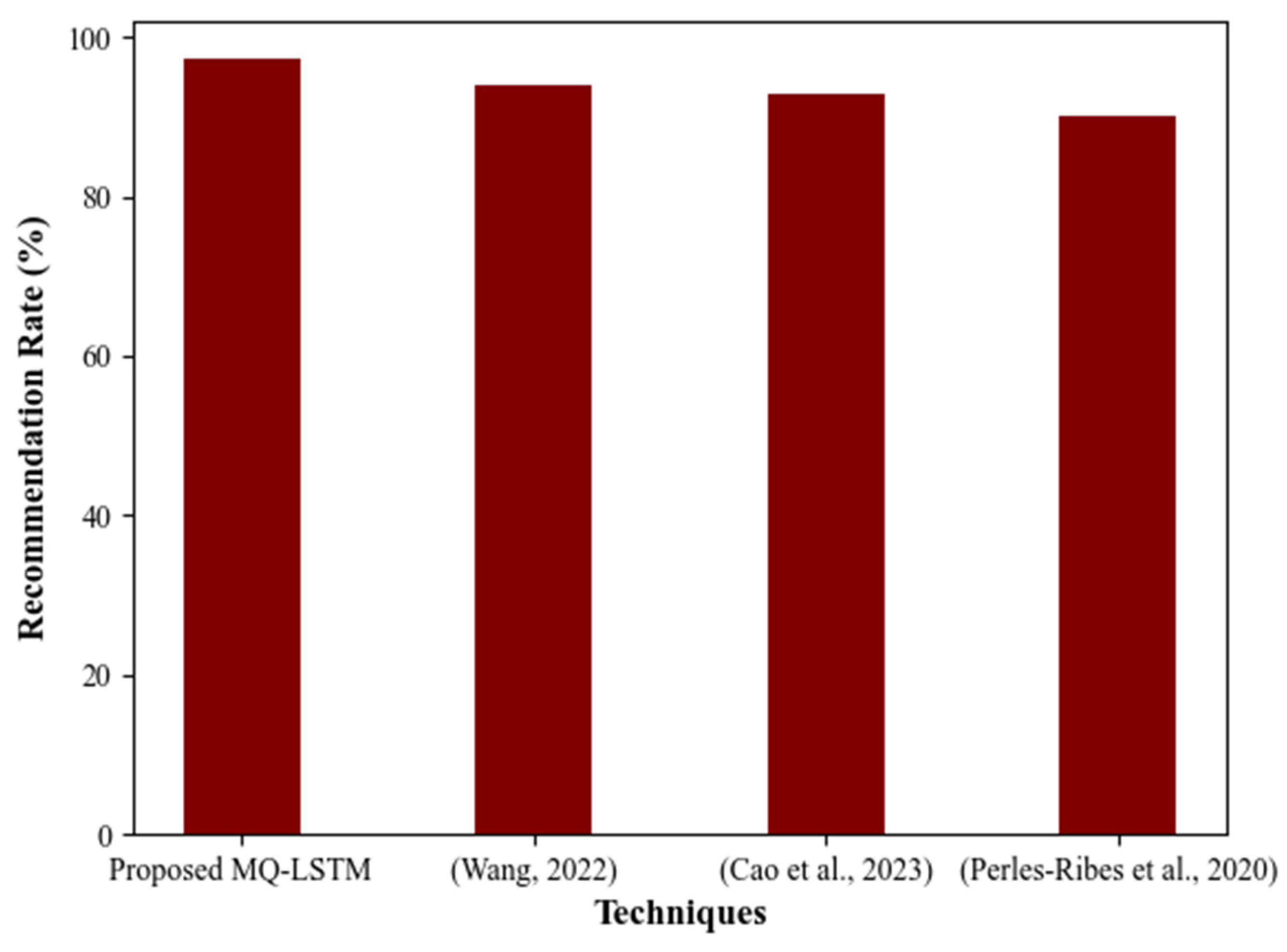 Sustainability 15 16276 g008