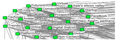 Sustainability 15 16279 i004