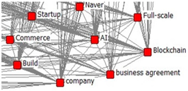 Sustainability 15 16279 i007