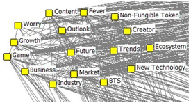 Sustainability 15 16279 i010