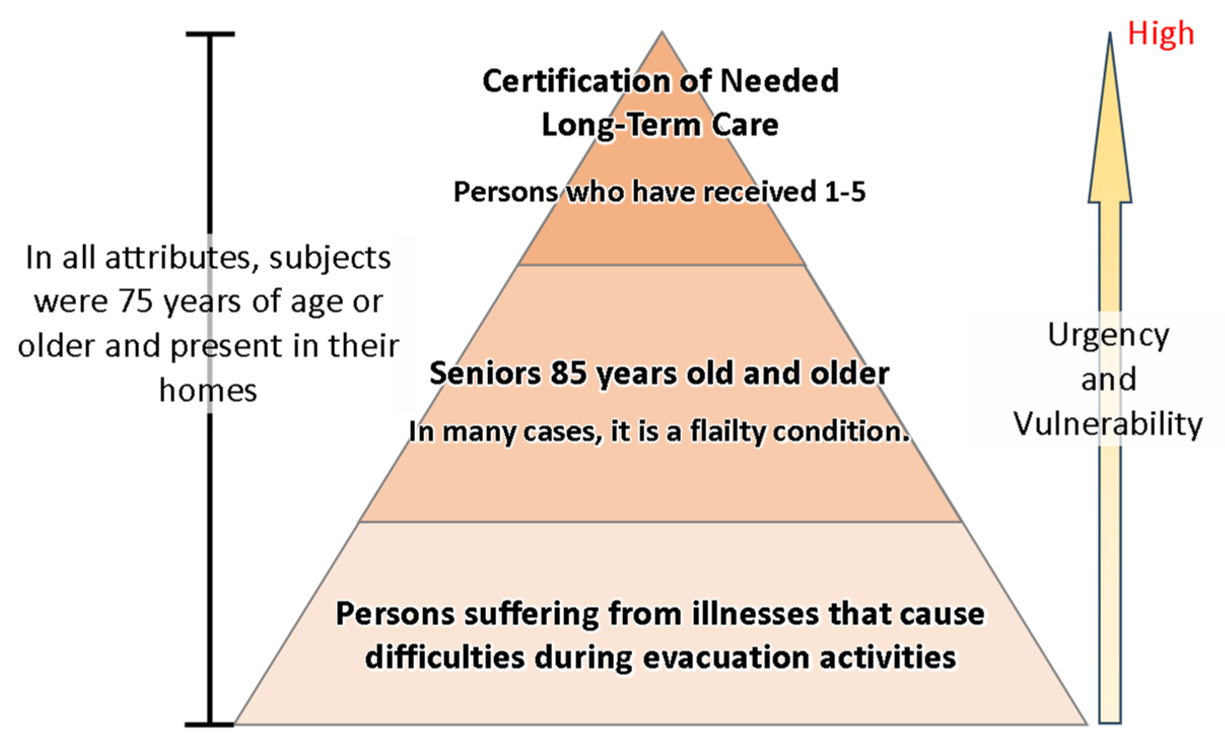 Sustainability 15 16282 g006